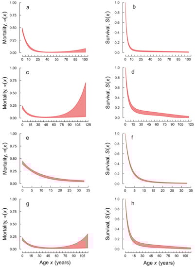 Diversity 11 00187 g0a2