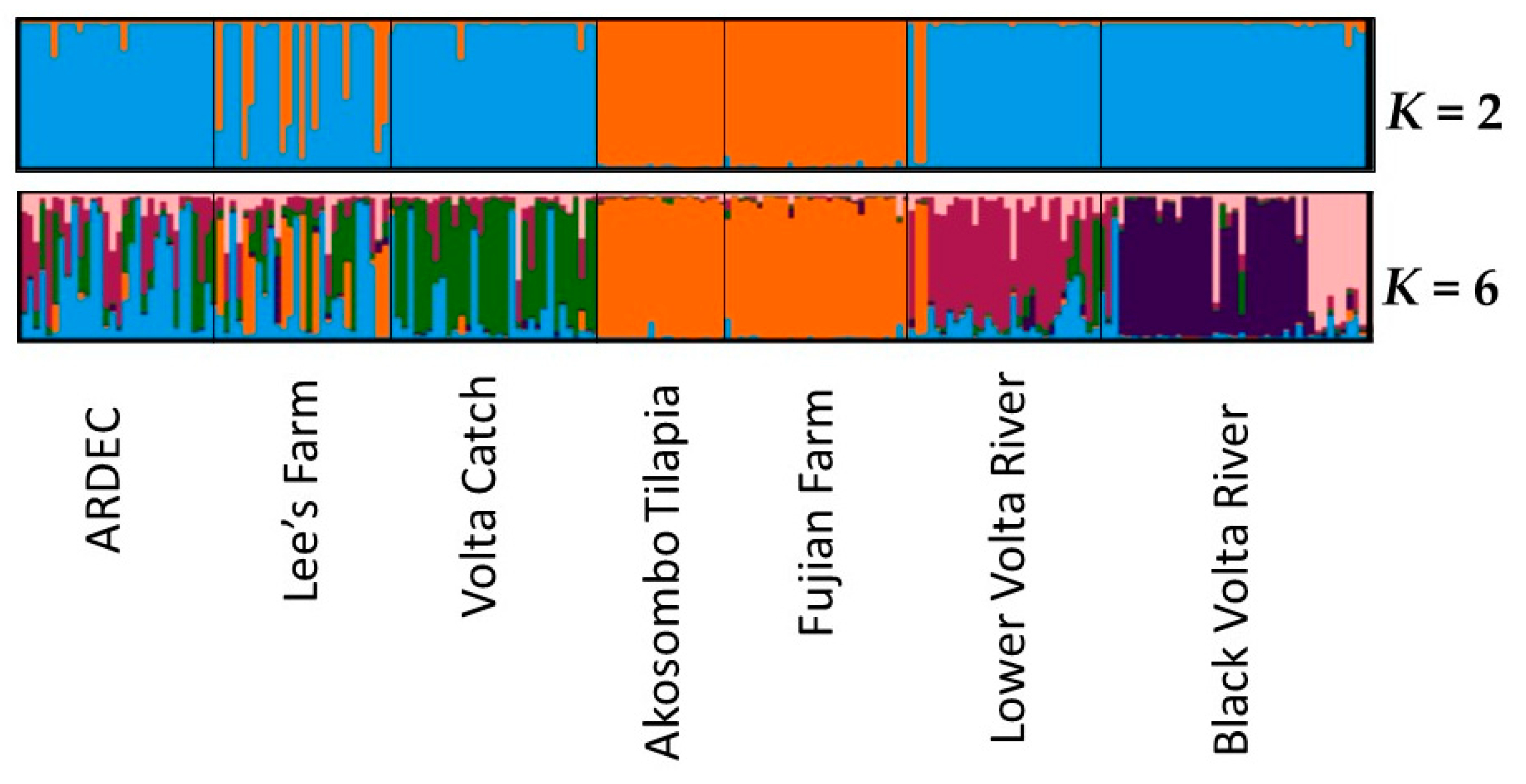 Diversity 11 00188 g004