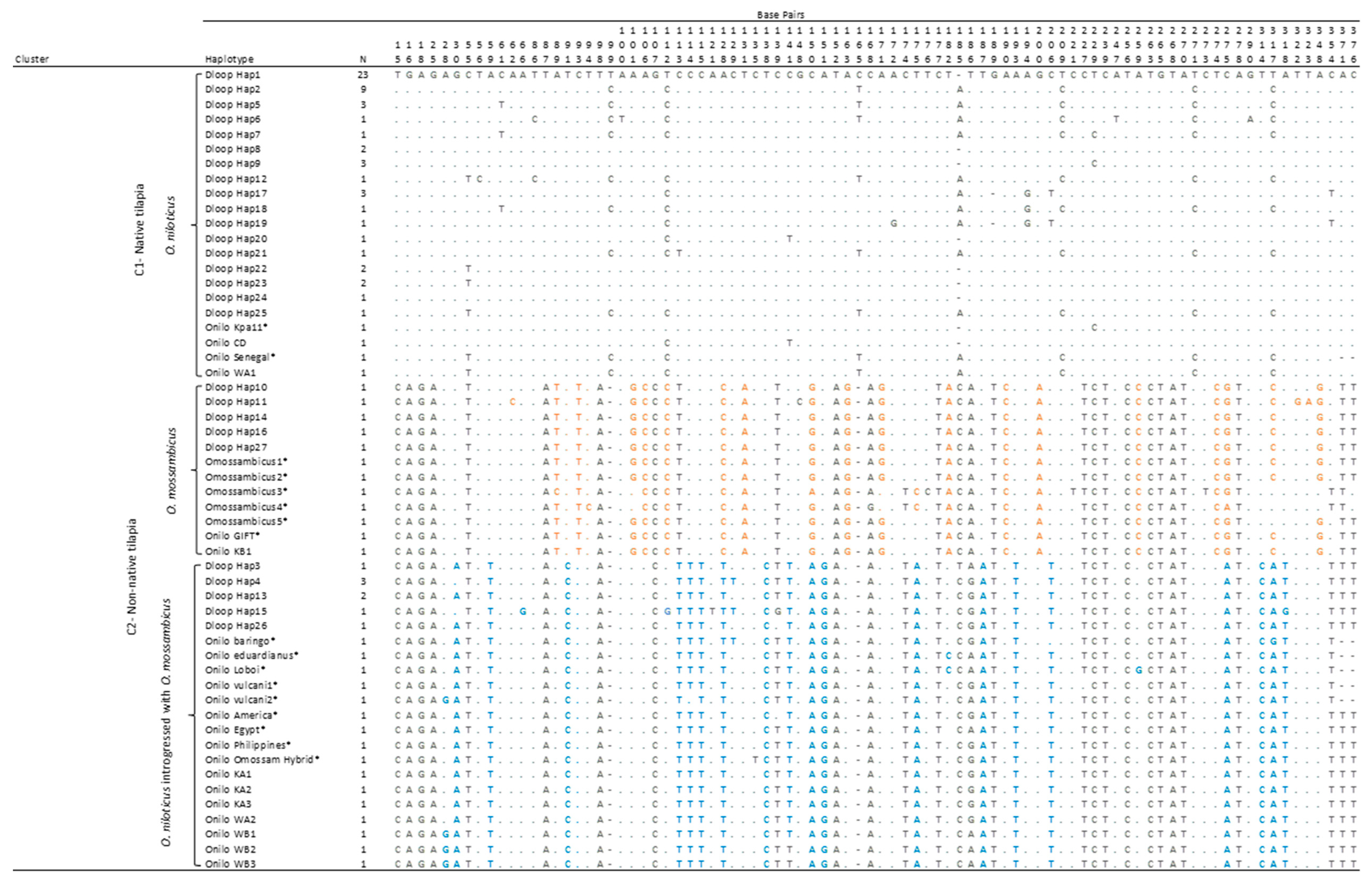 Diversity 11 00188 i001