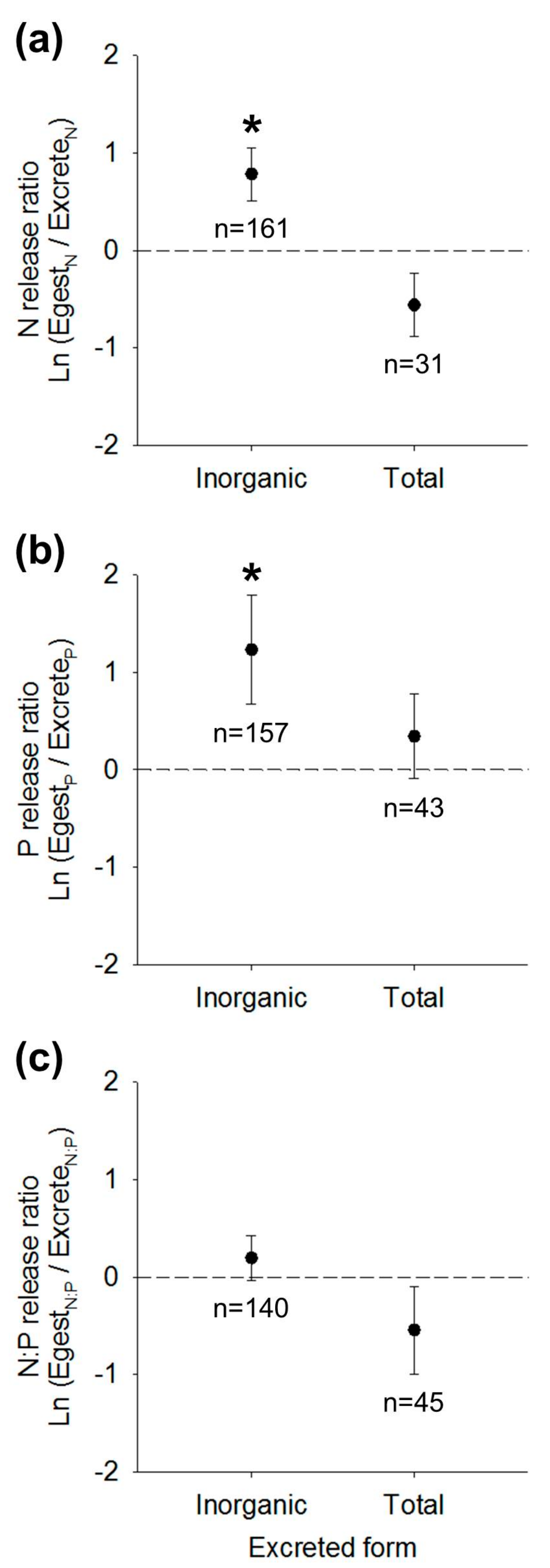 Diversity 11 00189 g001 Diversity 11 00189 g001