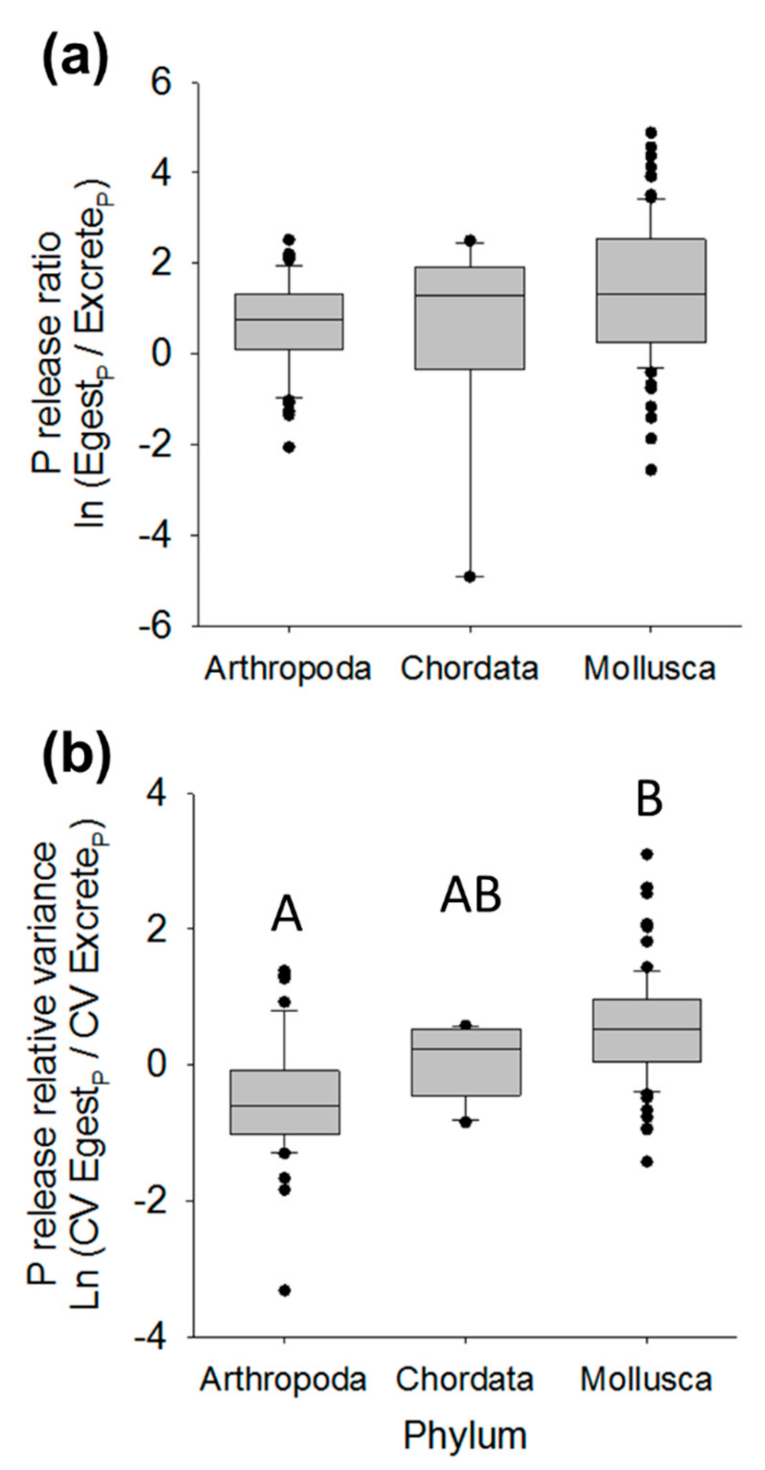 Diversity 11 00189 g002 Diversity 11 00189 g002