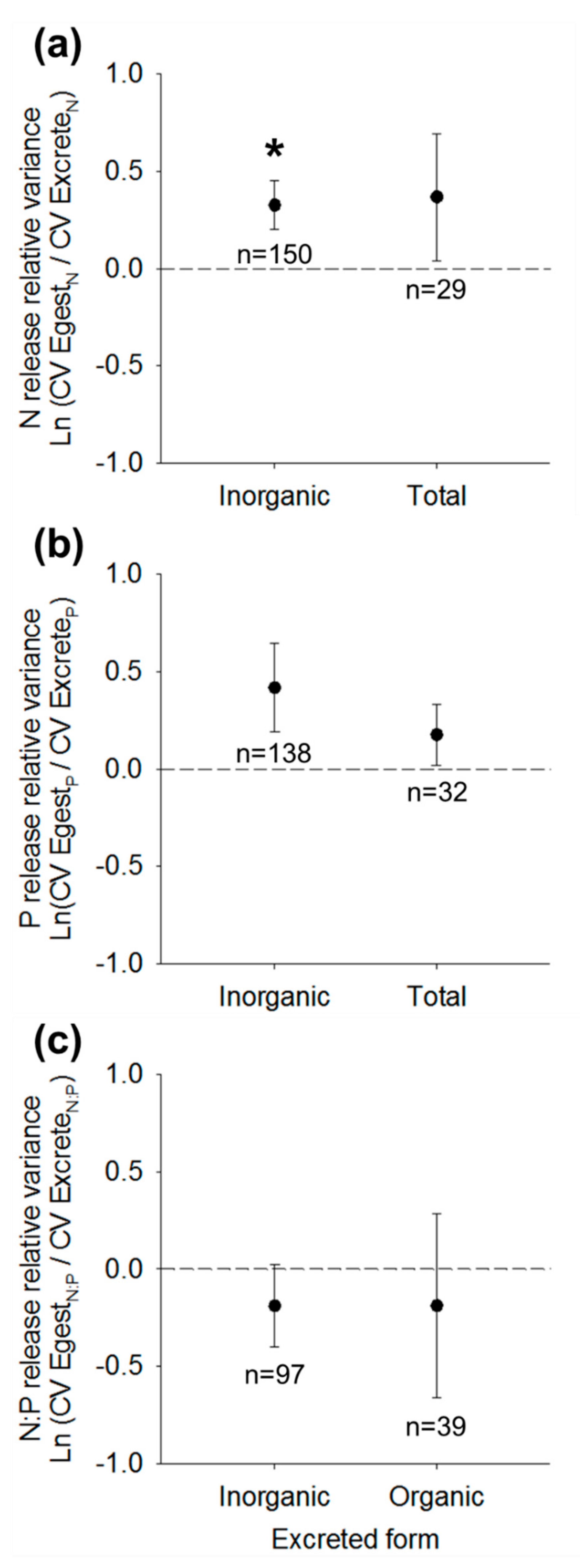 Diversity 11 00189 g003 Diversity 11 00189 g003