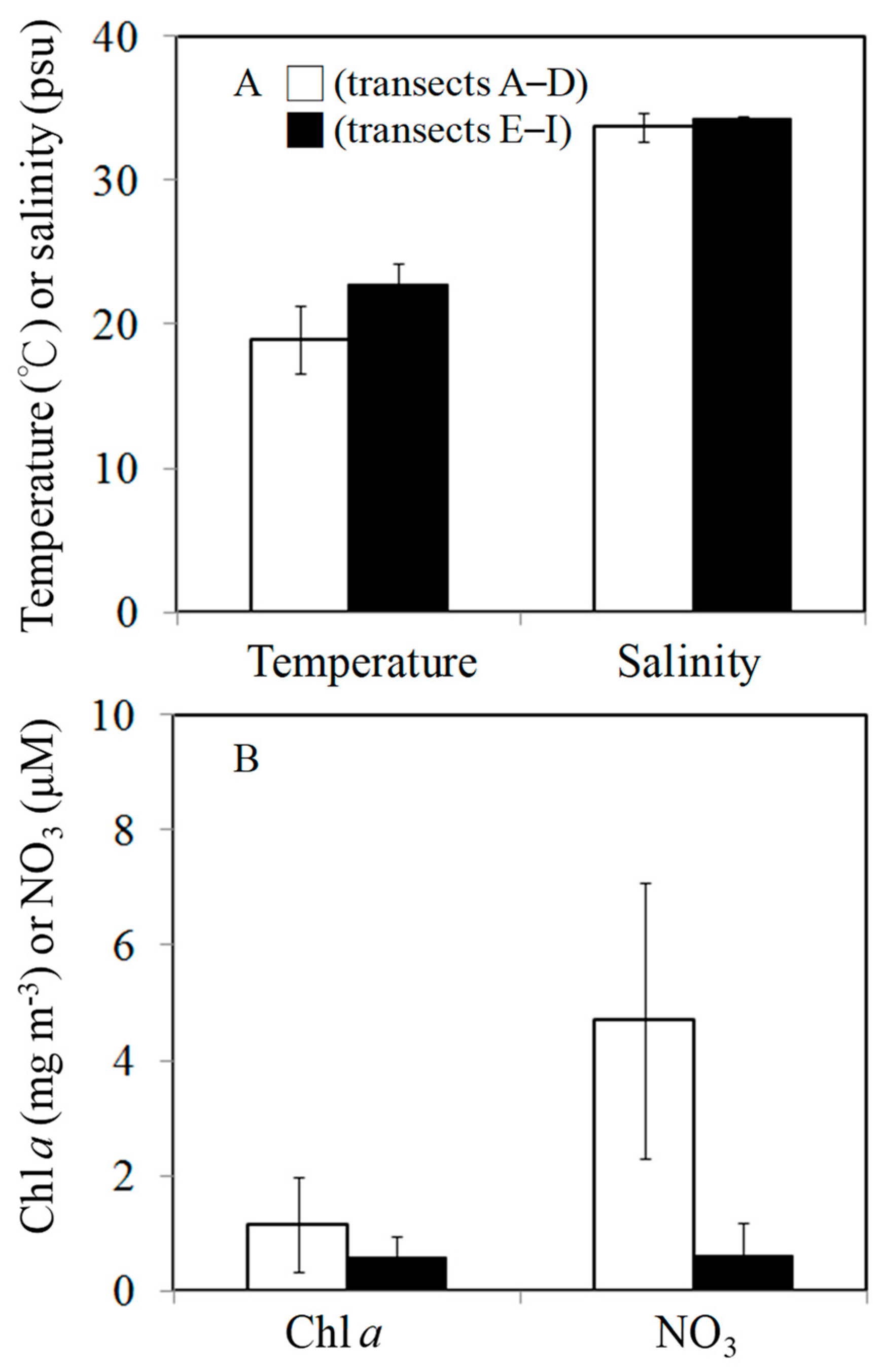 Diversity 11 00193 g002