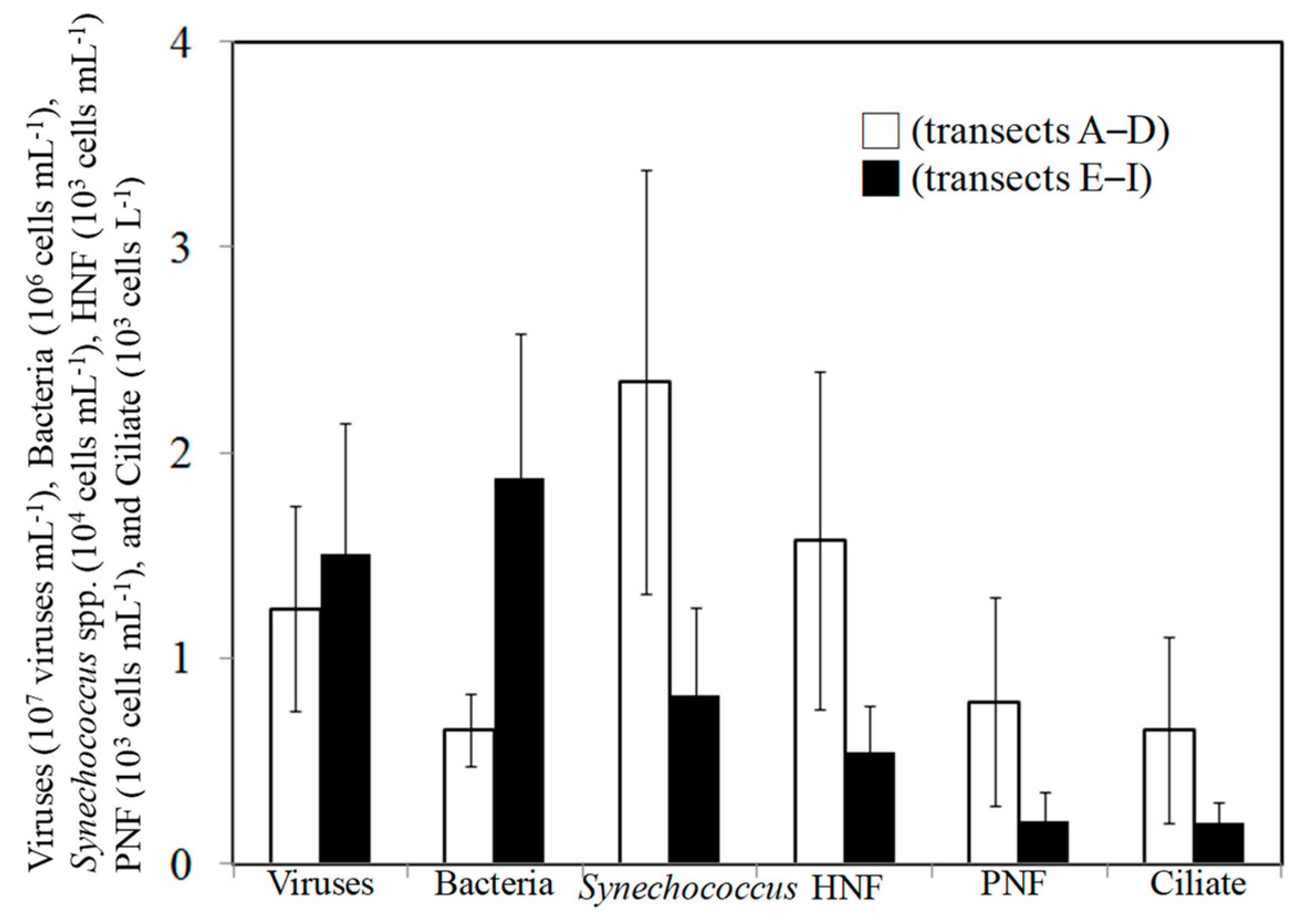 Diversity 11 00193 g004
