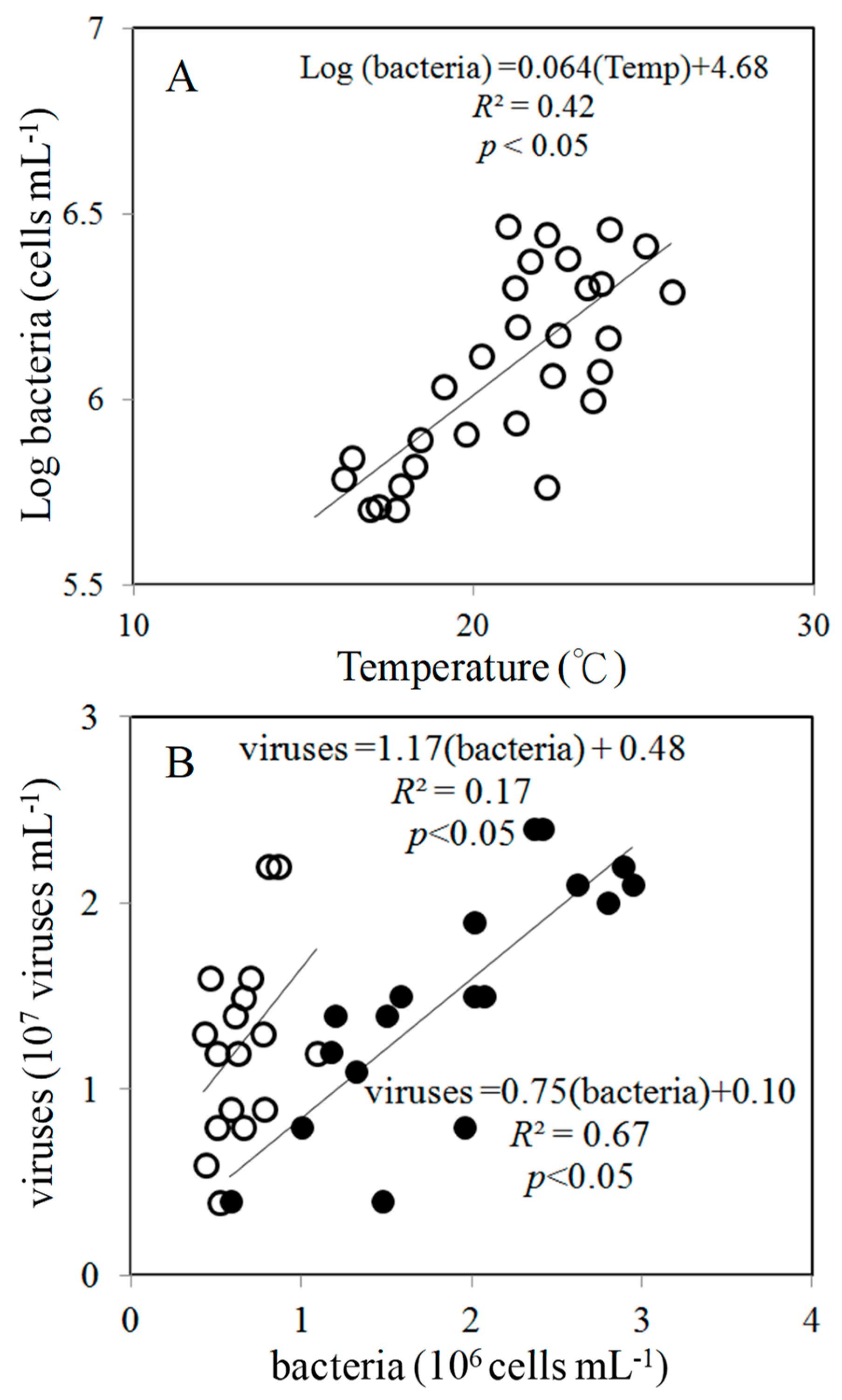 Diversity 11 00193 g005