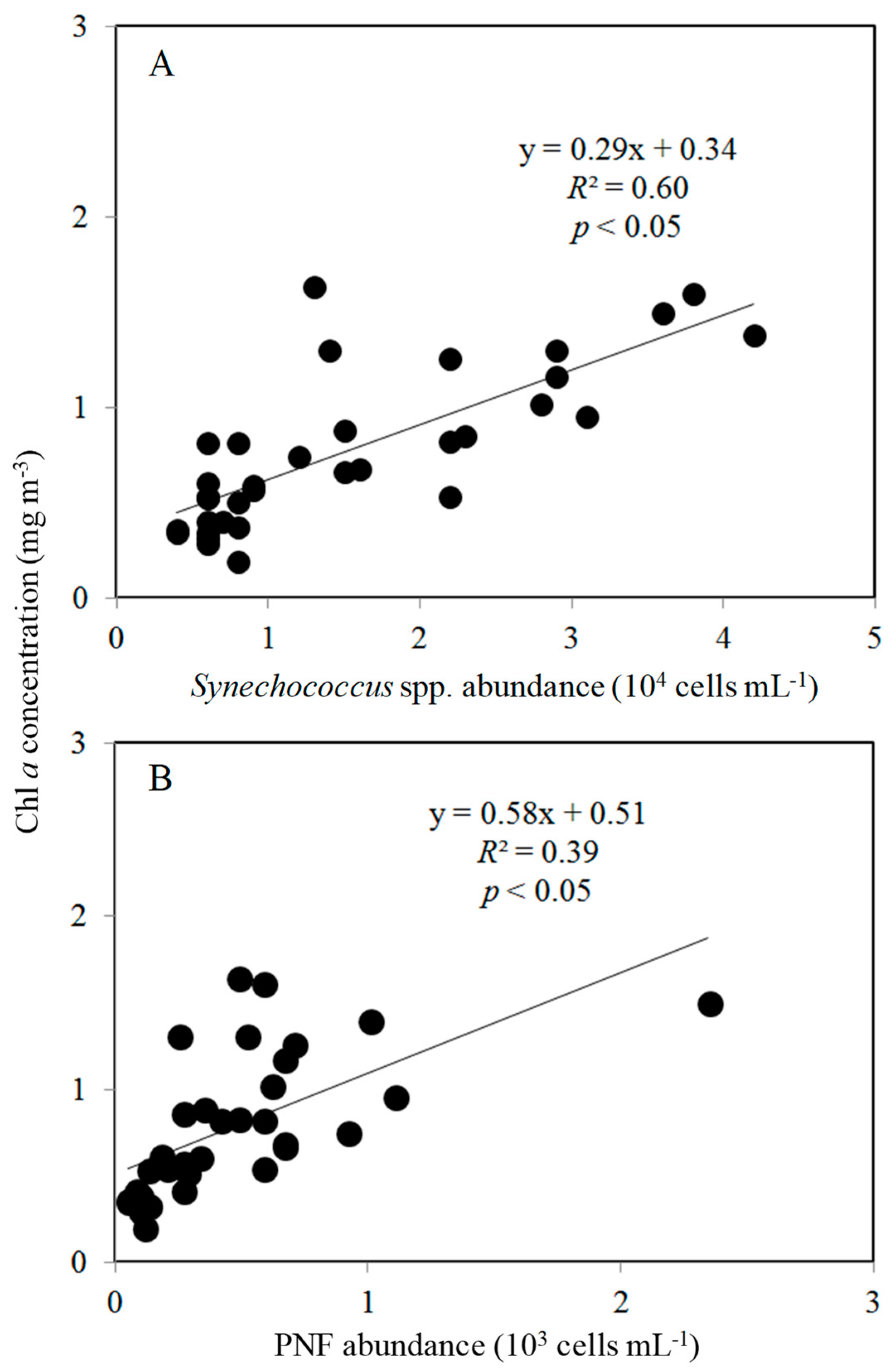 Diversity 11 00193 g006