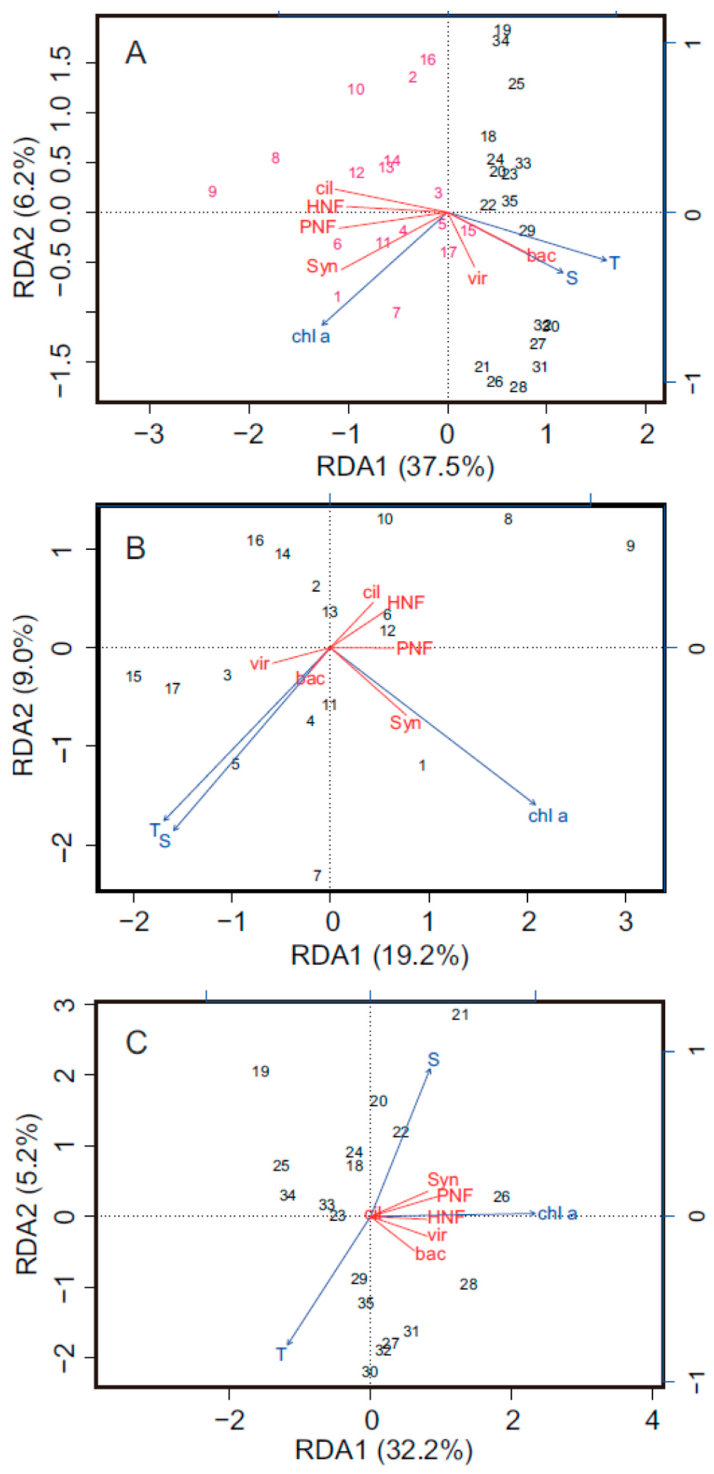 Diversity 11 00193 g007