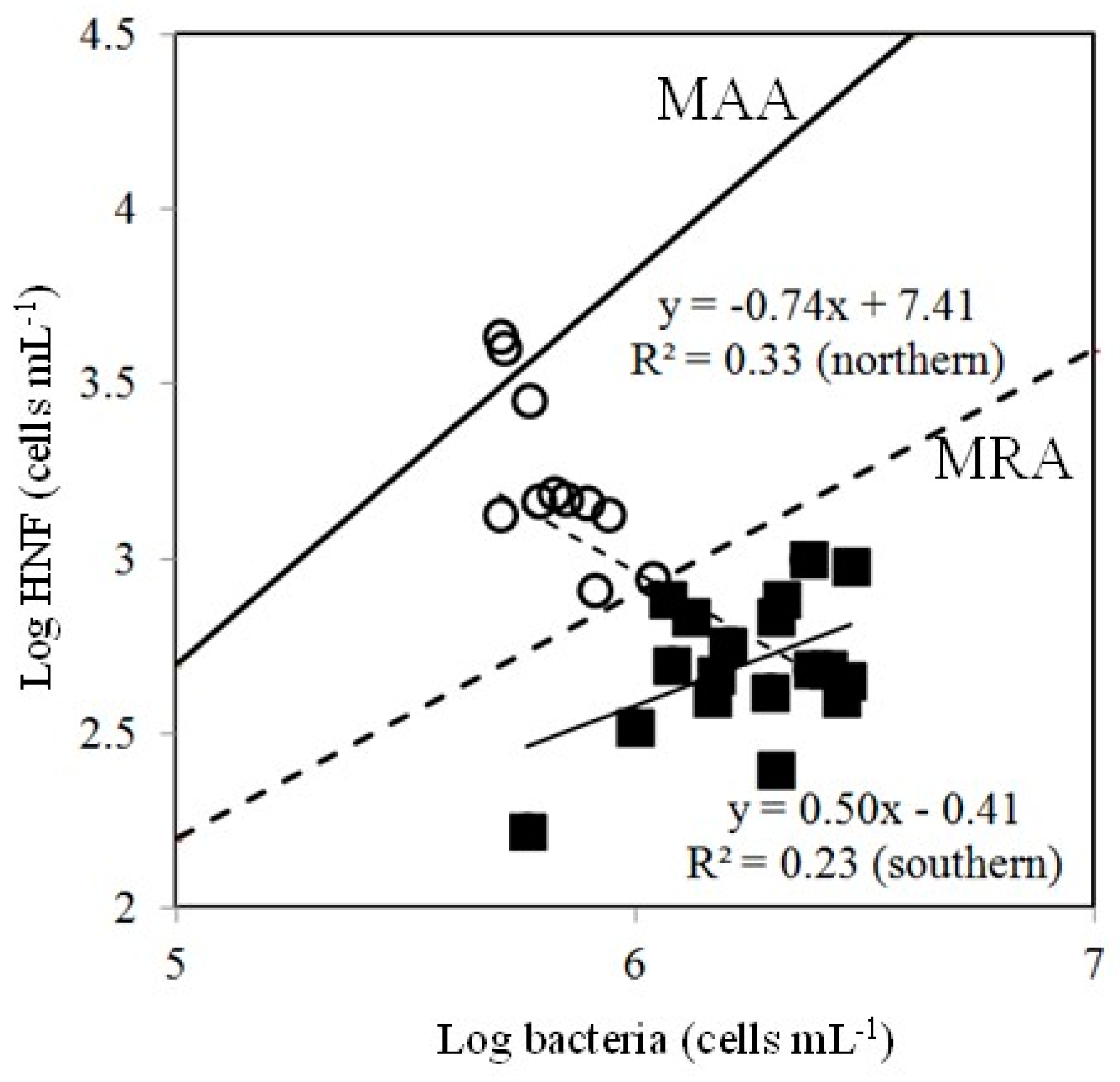 Diversity 11 00193 g008