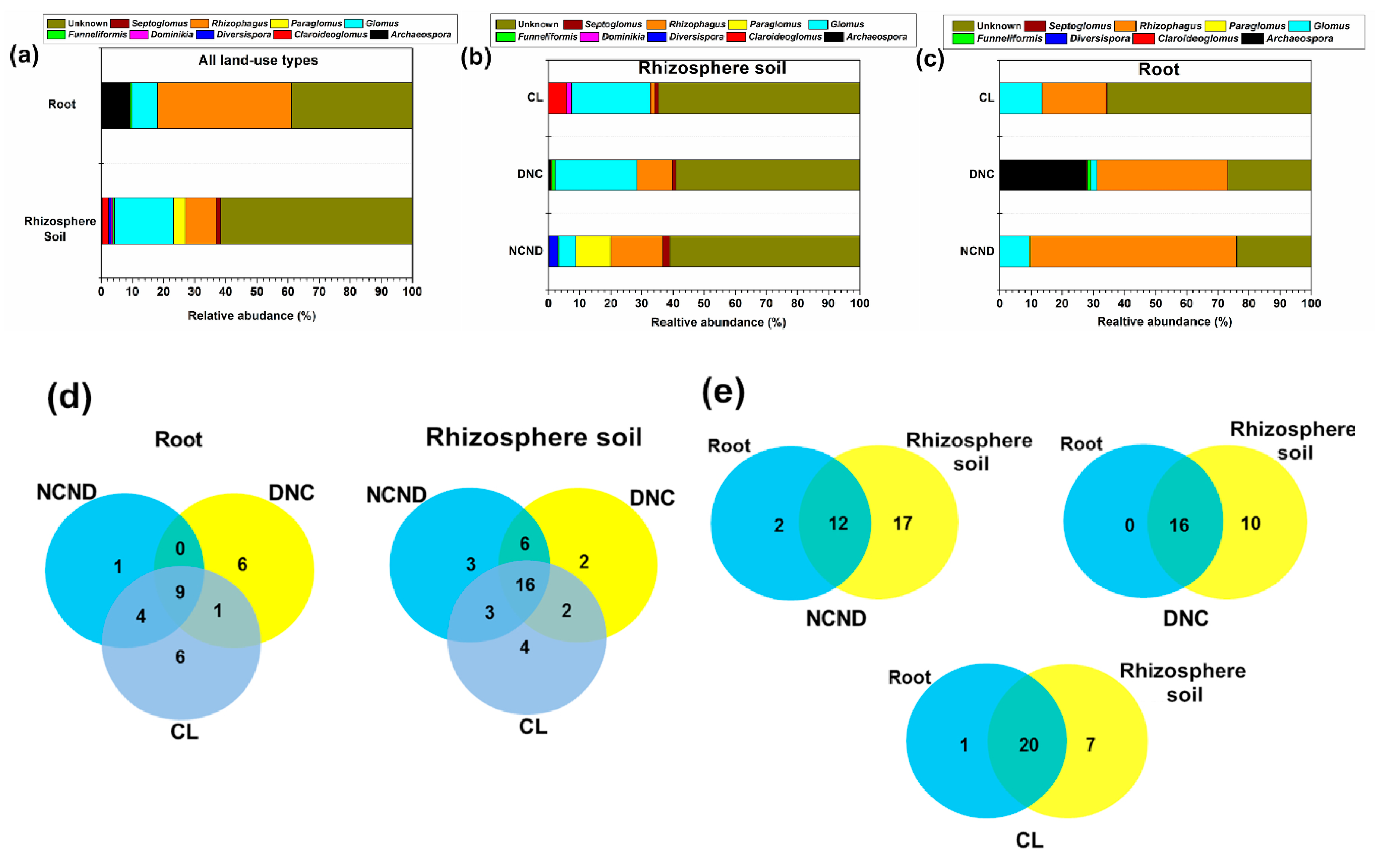 Diversity 11 00197 g002 Diversity 11 00197 g002