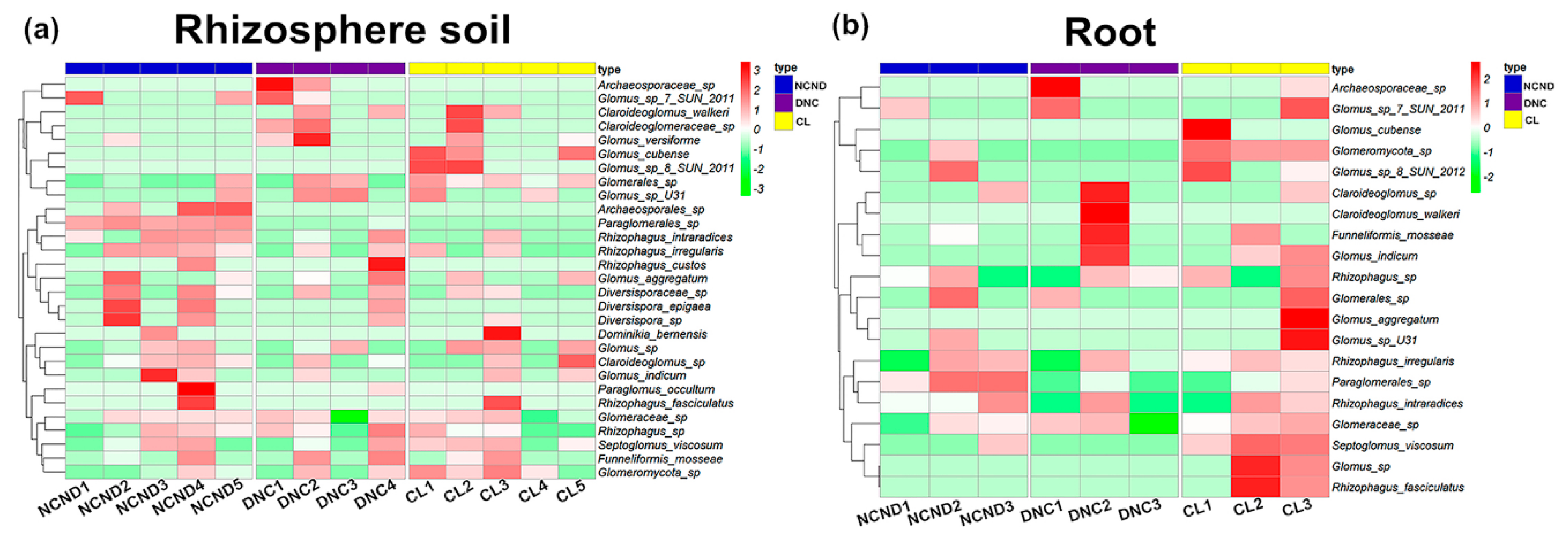 Diversity 11 00197 g003 Diversity 11 00197 g003