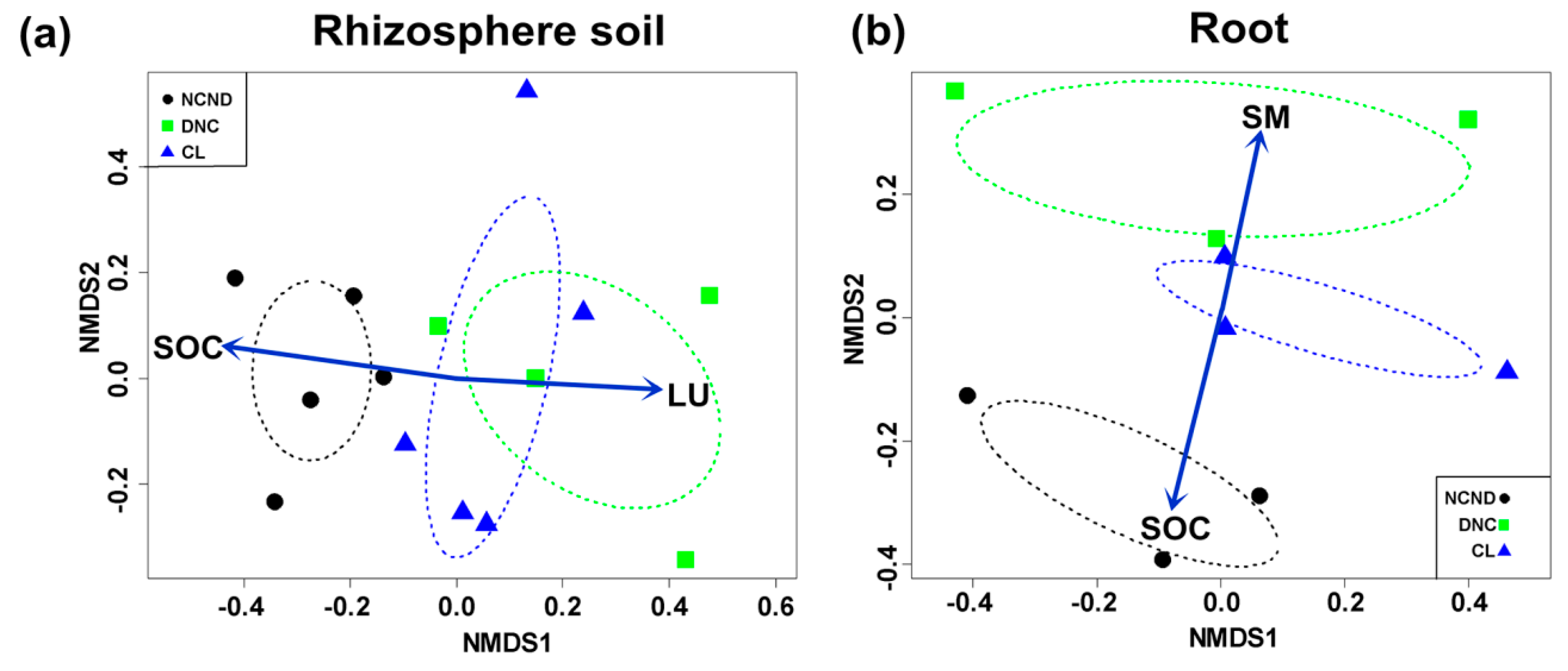 Diversity 11 00197 g004 Diversity 11 00197 g004