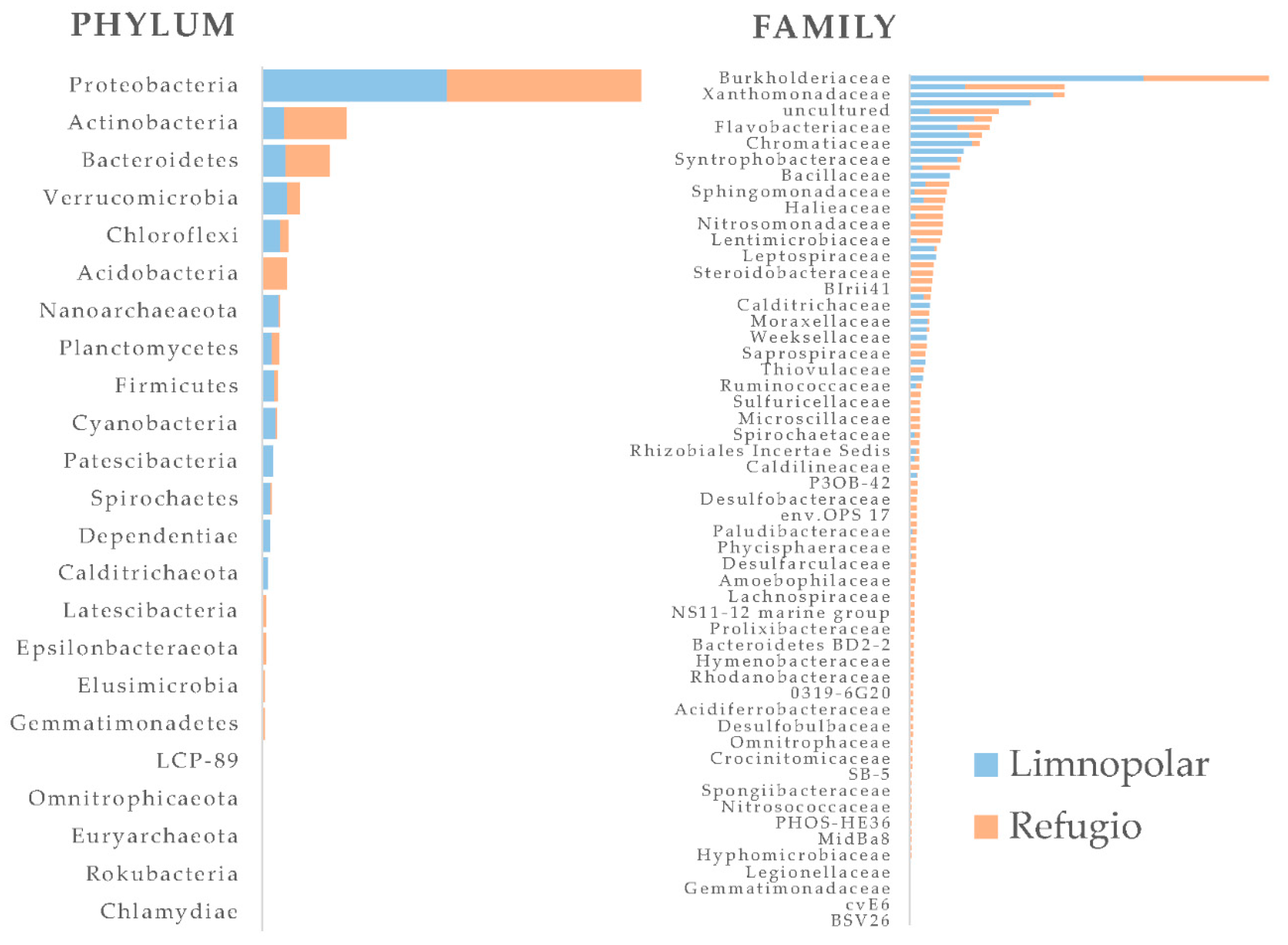 Diversity 11 00201 g004