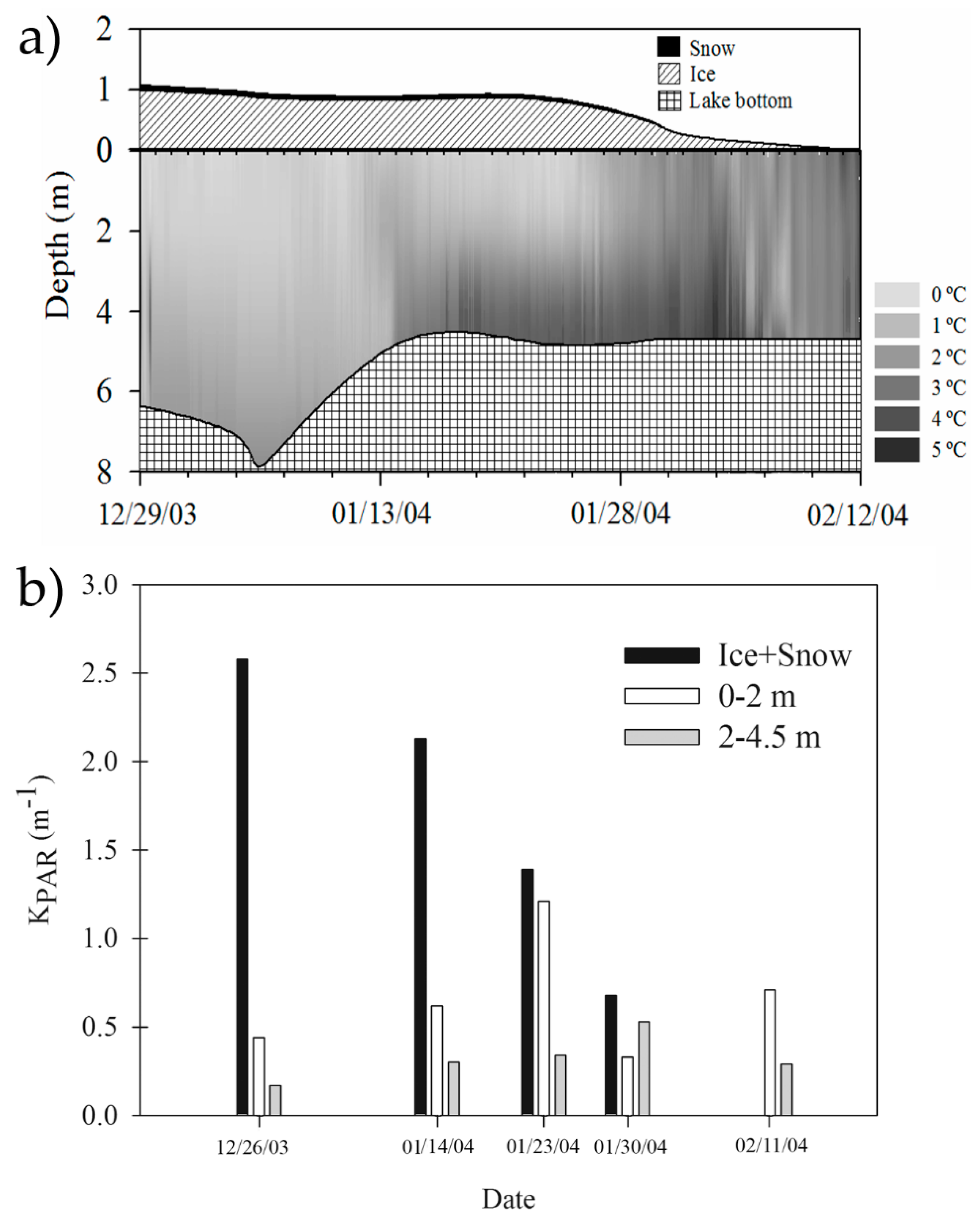 Diversity 11 00201 g005