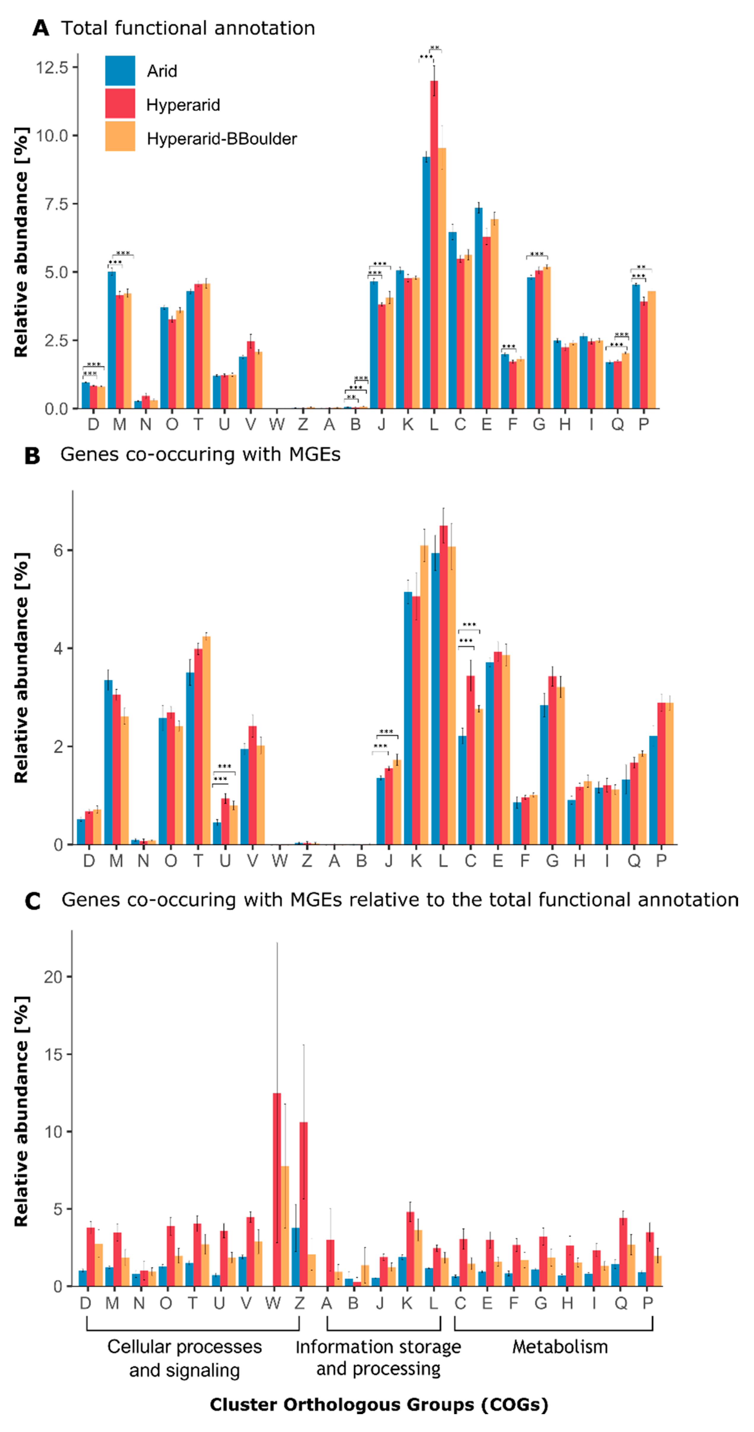 Diversity 11 00205 g001 Diversity 11 00205 g001