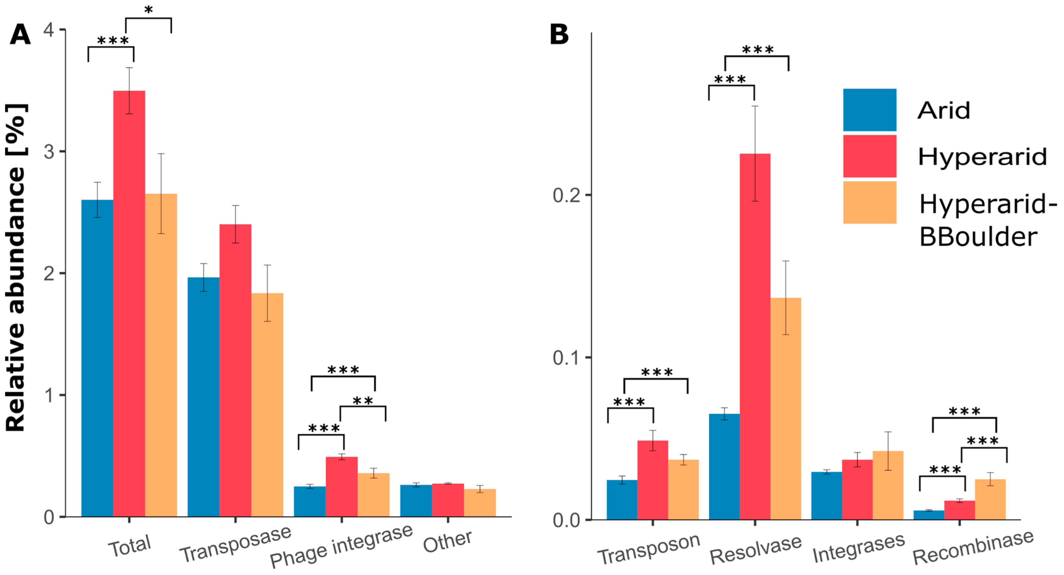 Diversity 11 00205 g002 Diversity 11 00205 g002