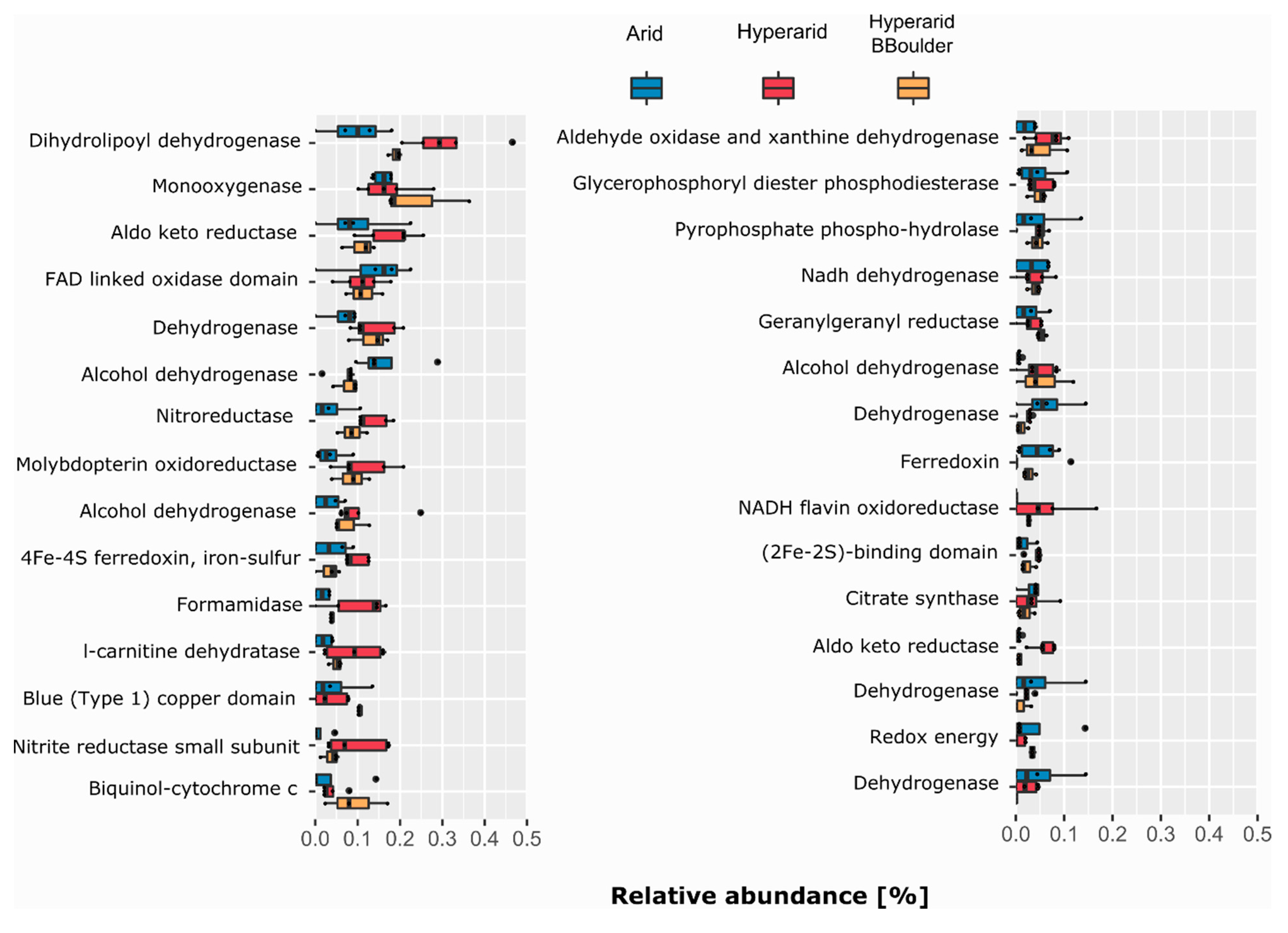 Diversity 11 00205 g003 Diversity 11 00205 g003