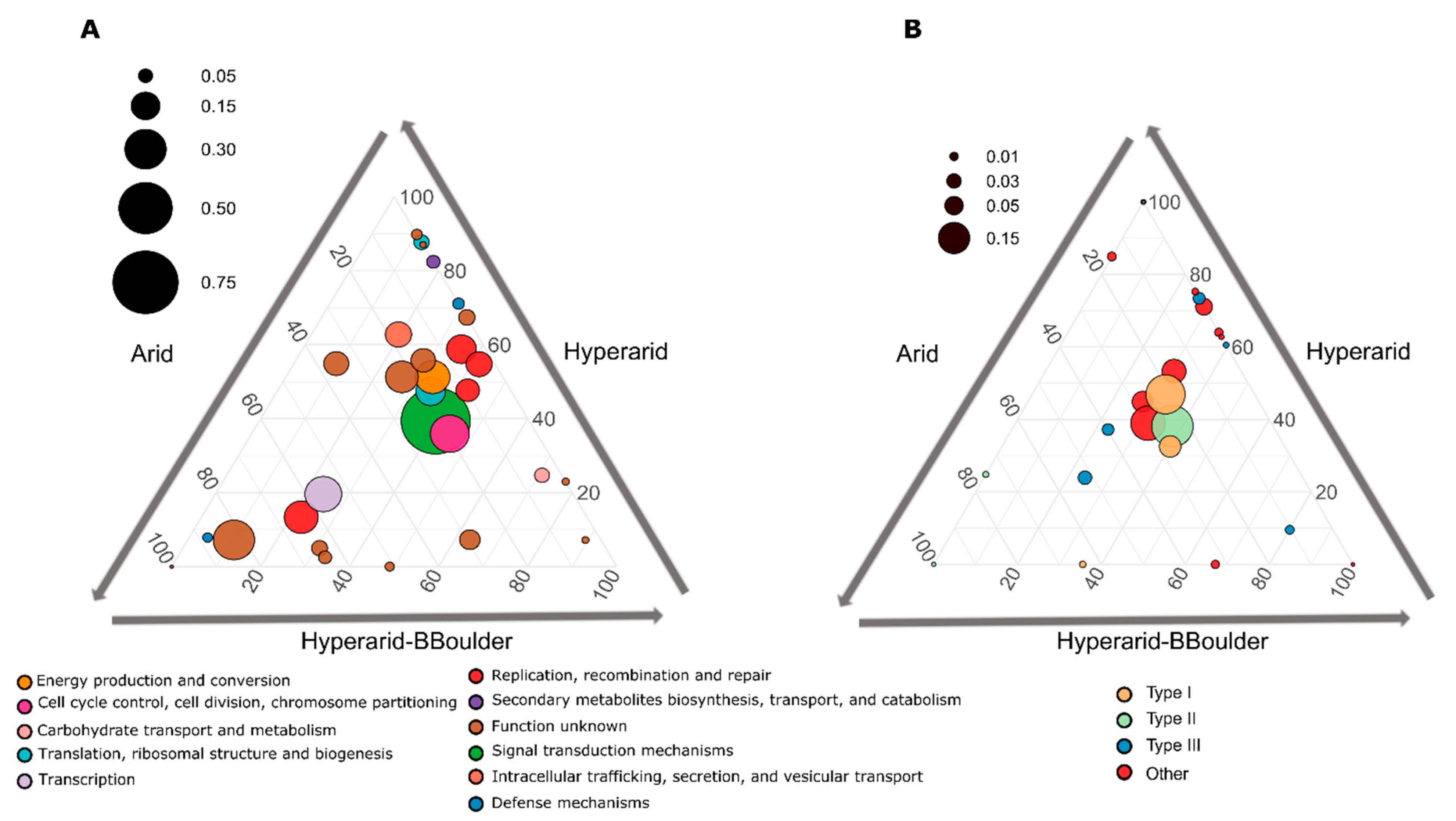 Diversity 11 00205 g004 Diversity 11 00205 g004