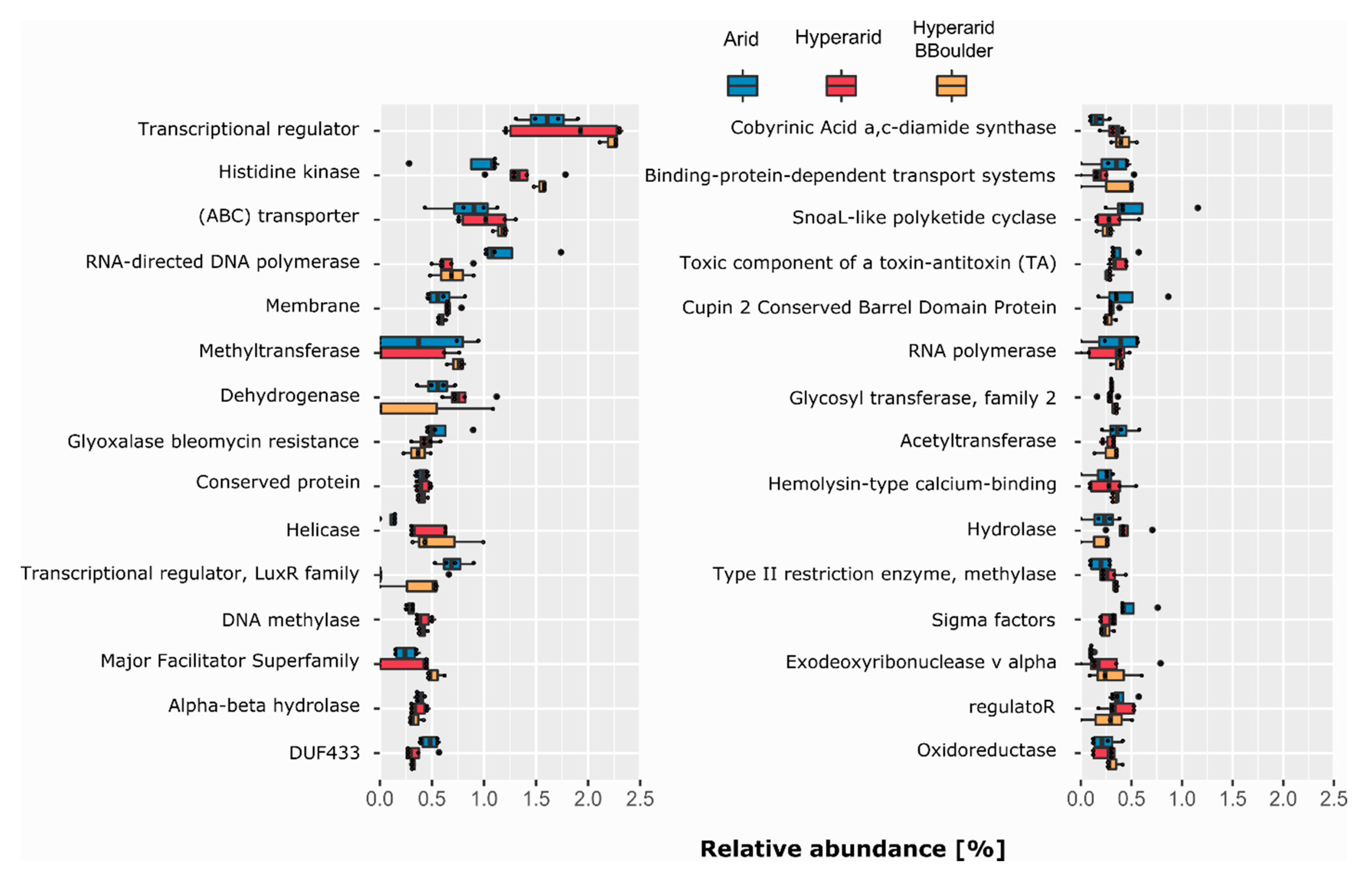 Diversity 11 00205 g005 Diversity 11 00205 g005