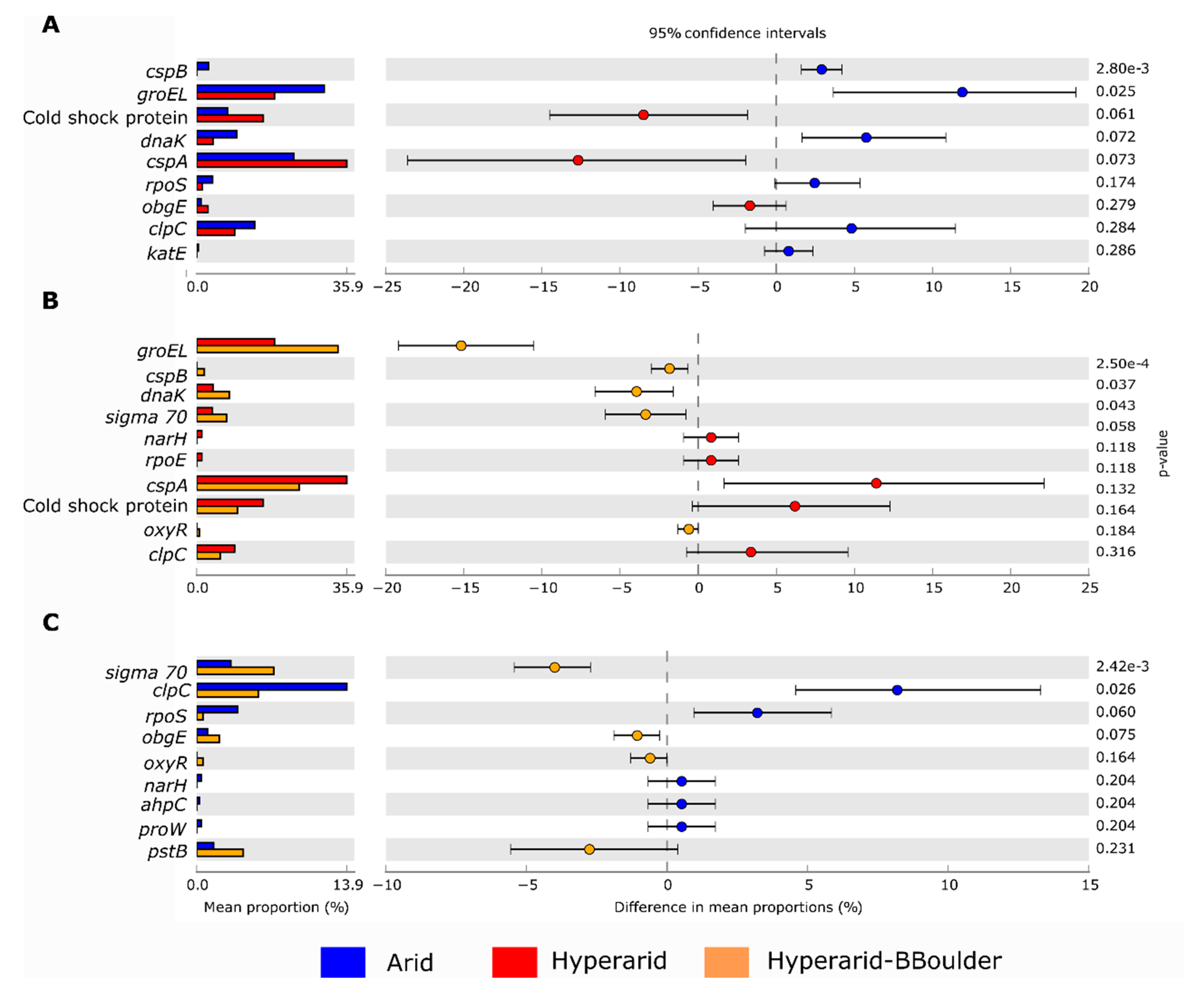 Diversity 11 00205 g007 Diversity 11 00205 g007