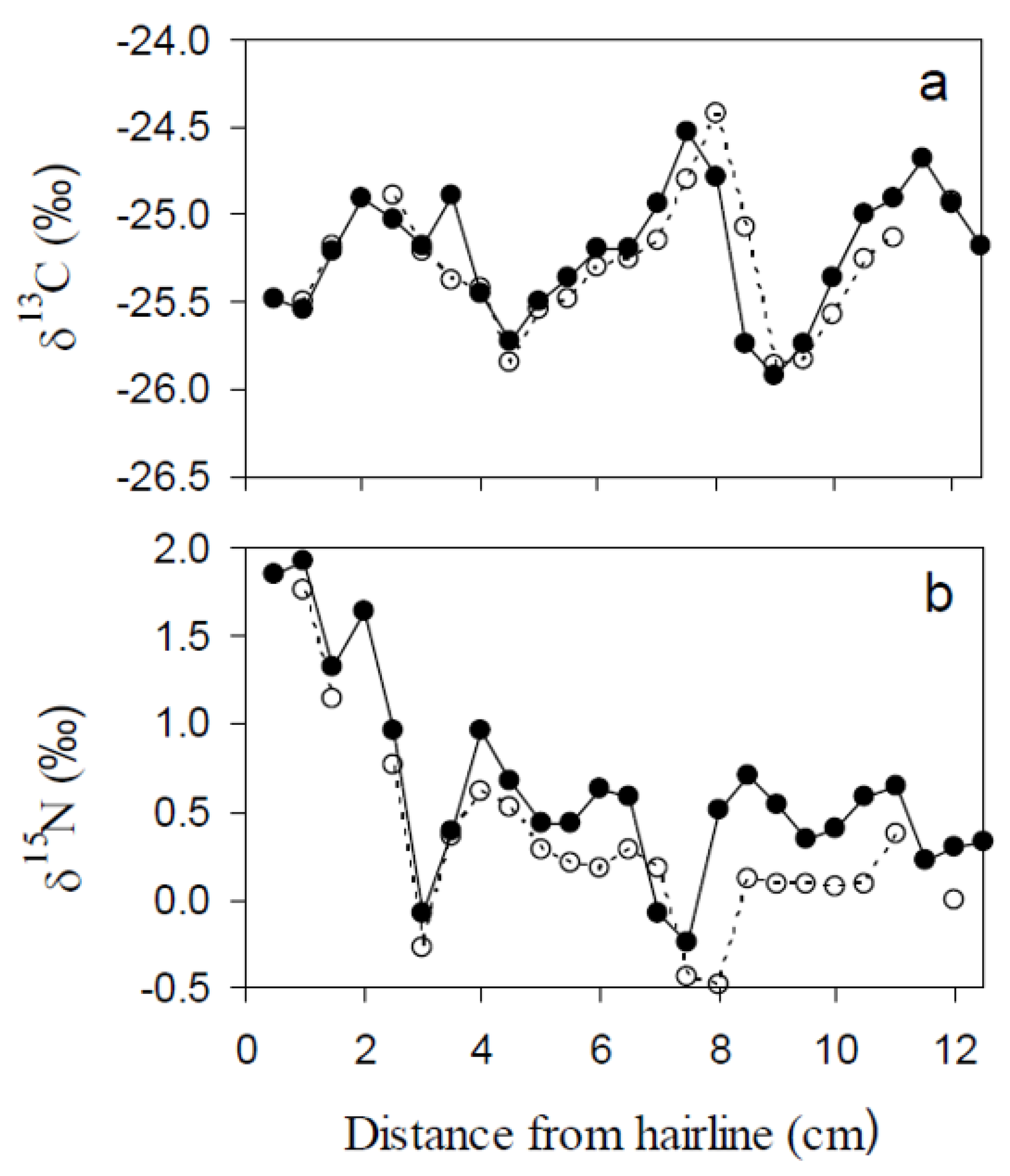 Diversity 11 00209 g004