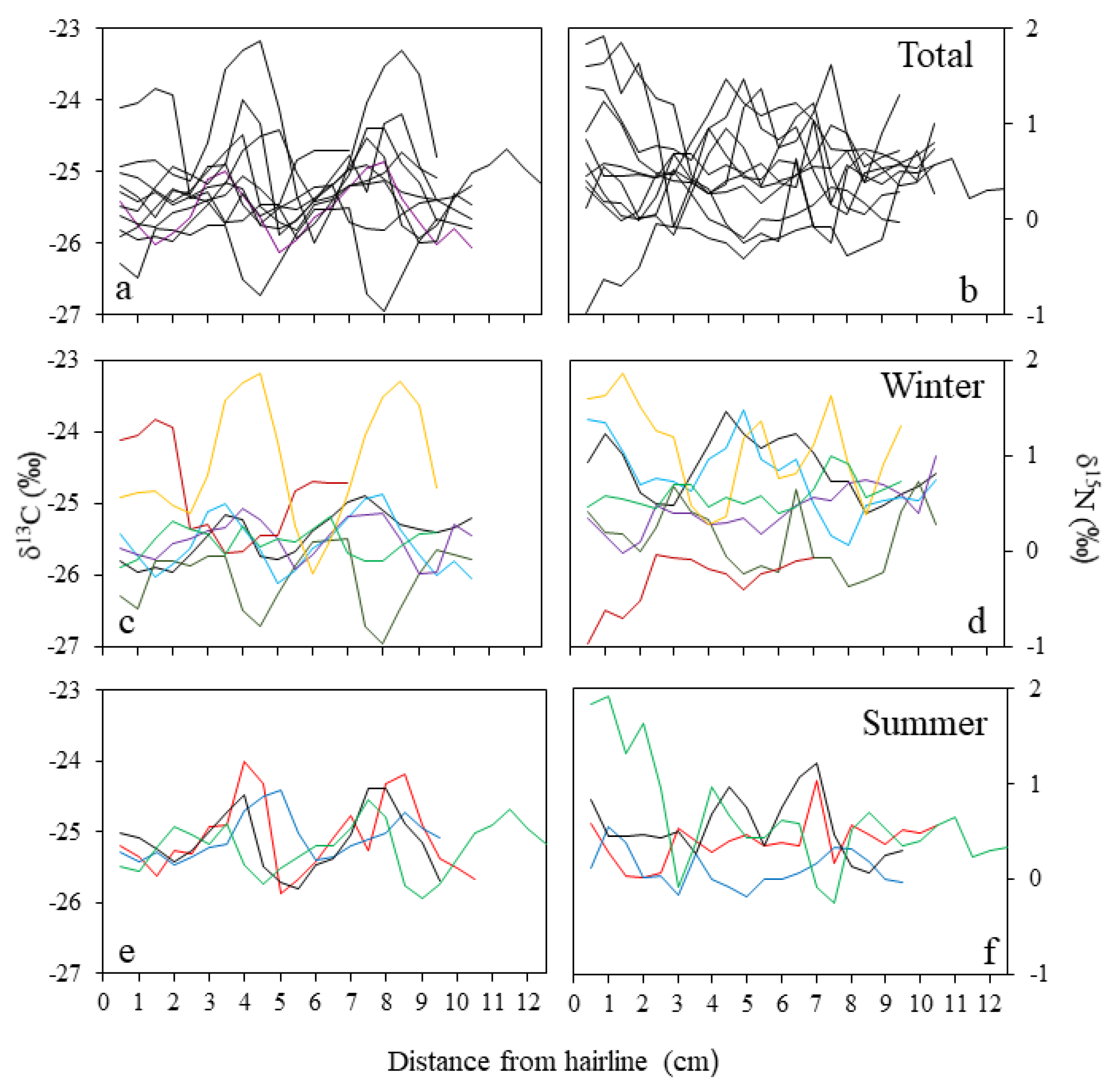 Diversity 11 00209 g005