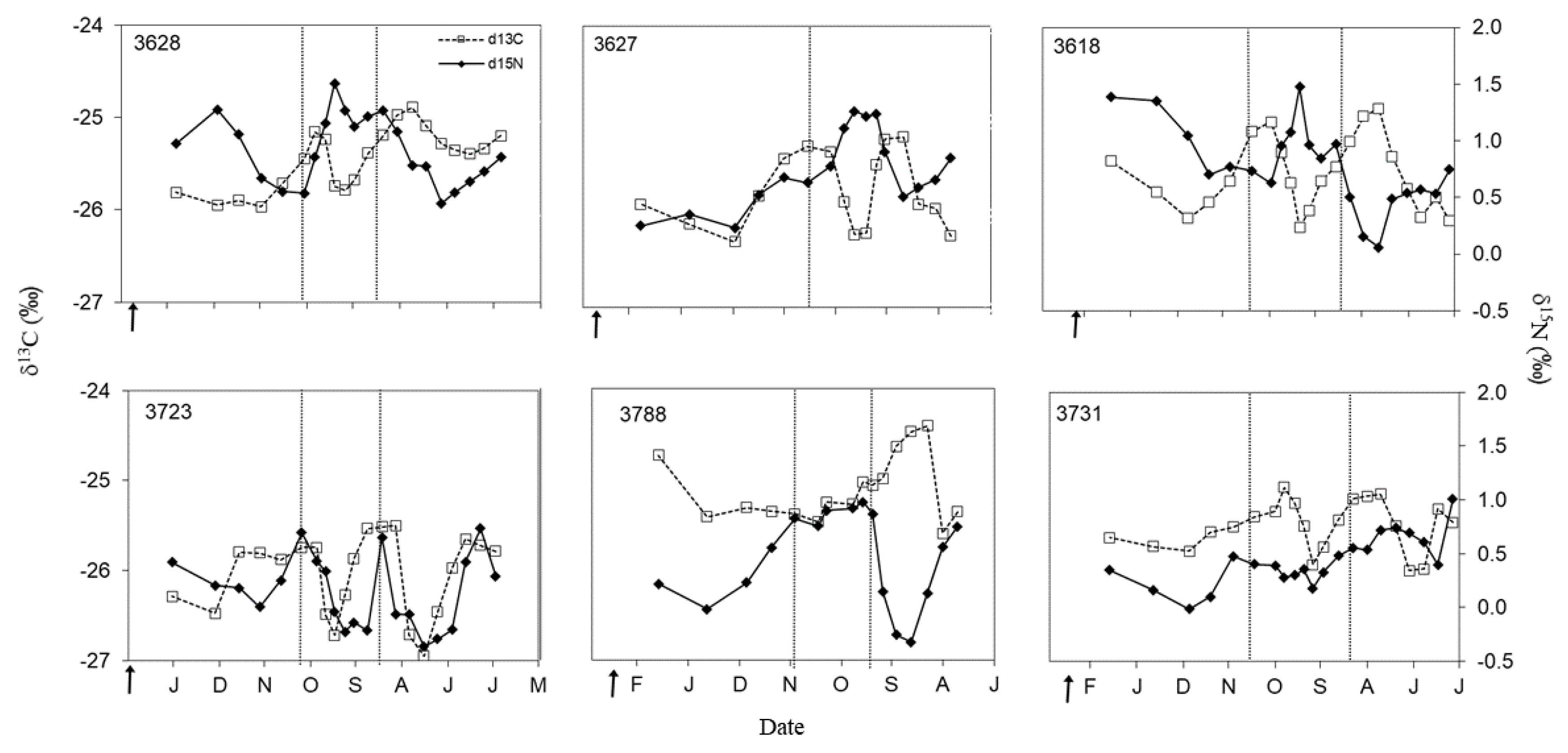 Diversity 11 00209 g006