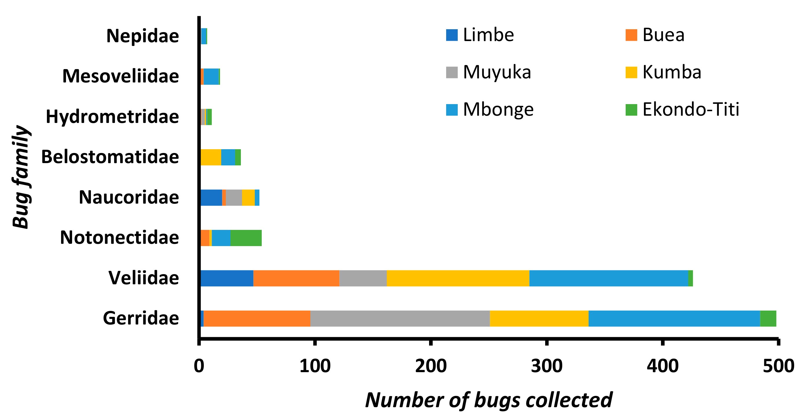Diversity 11 00225 g003