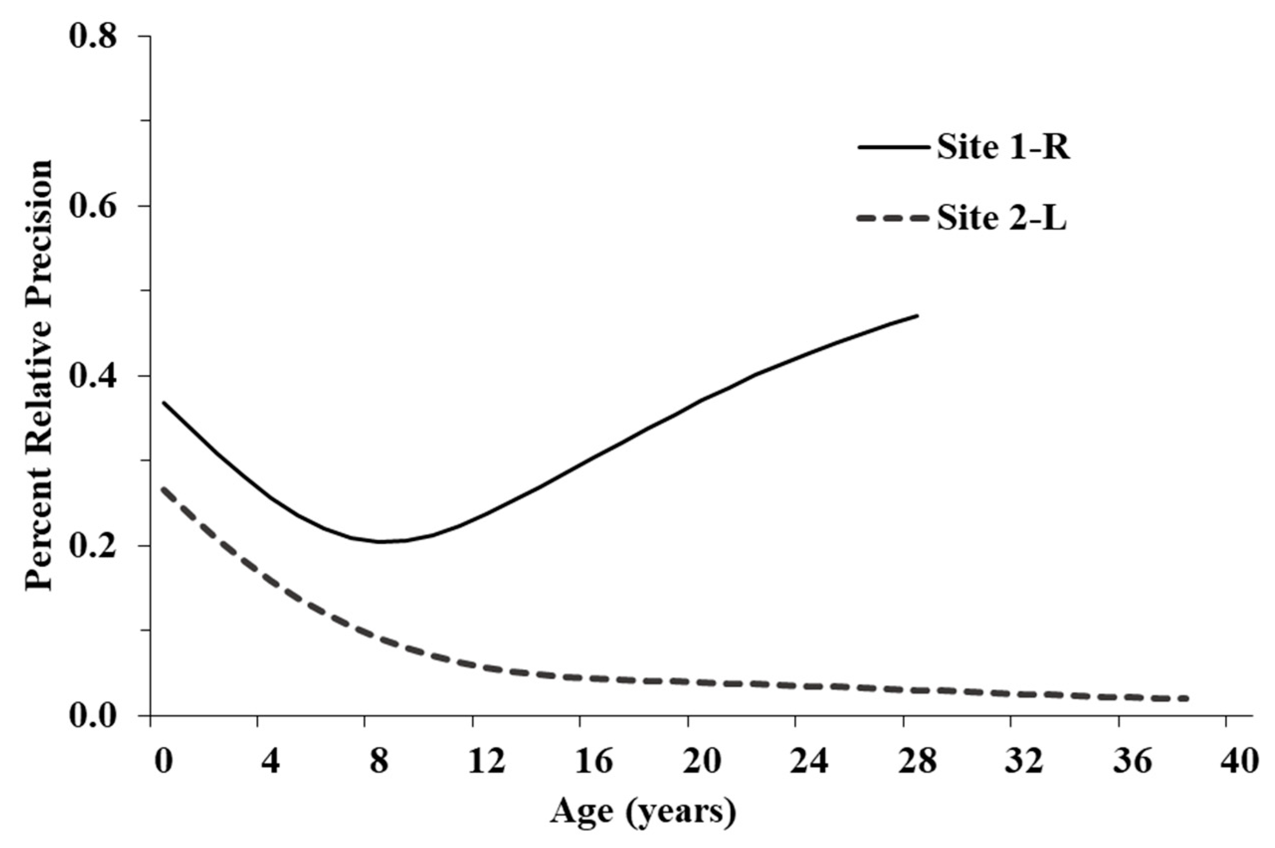 Diversity 11 00226 g003