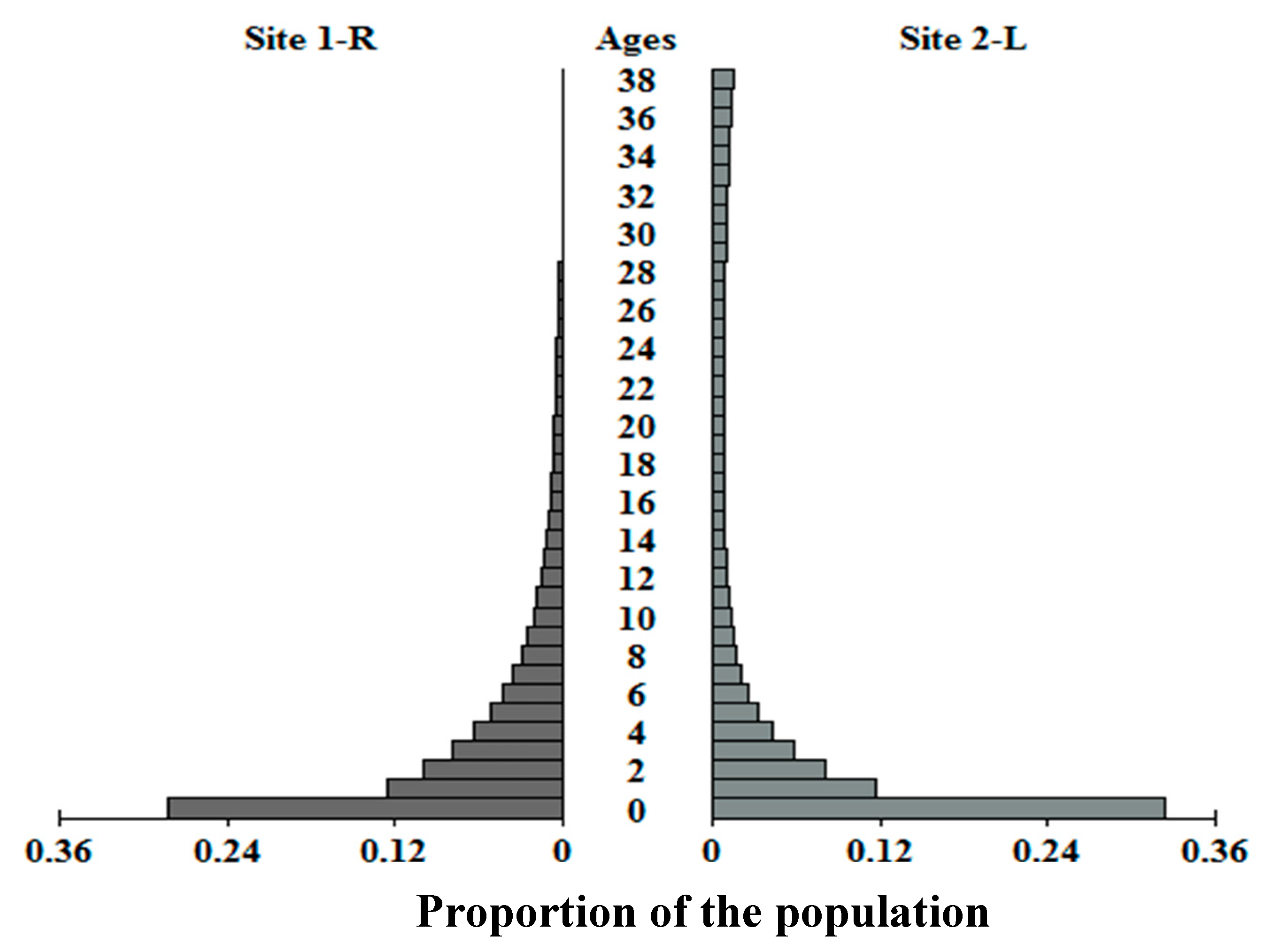 Diversity 11 00226 g004