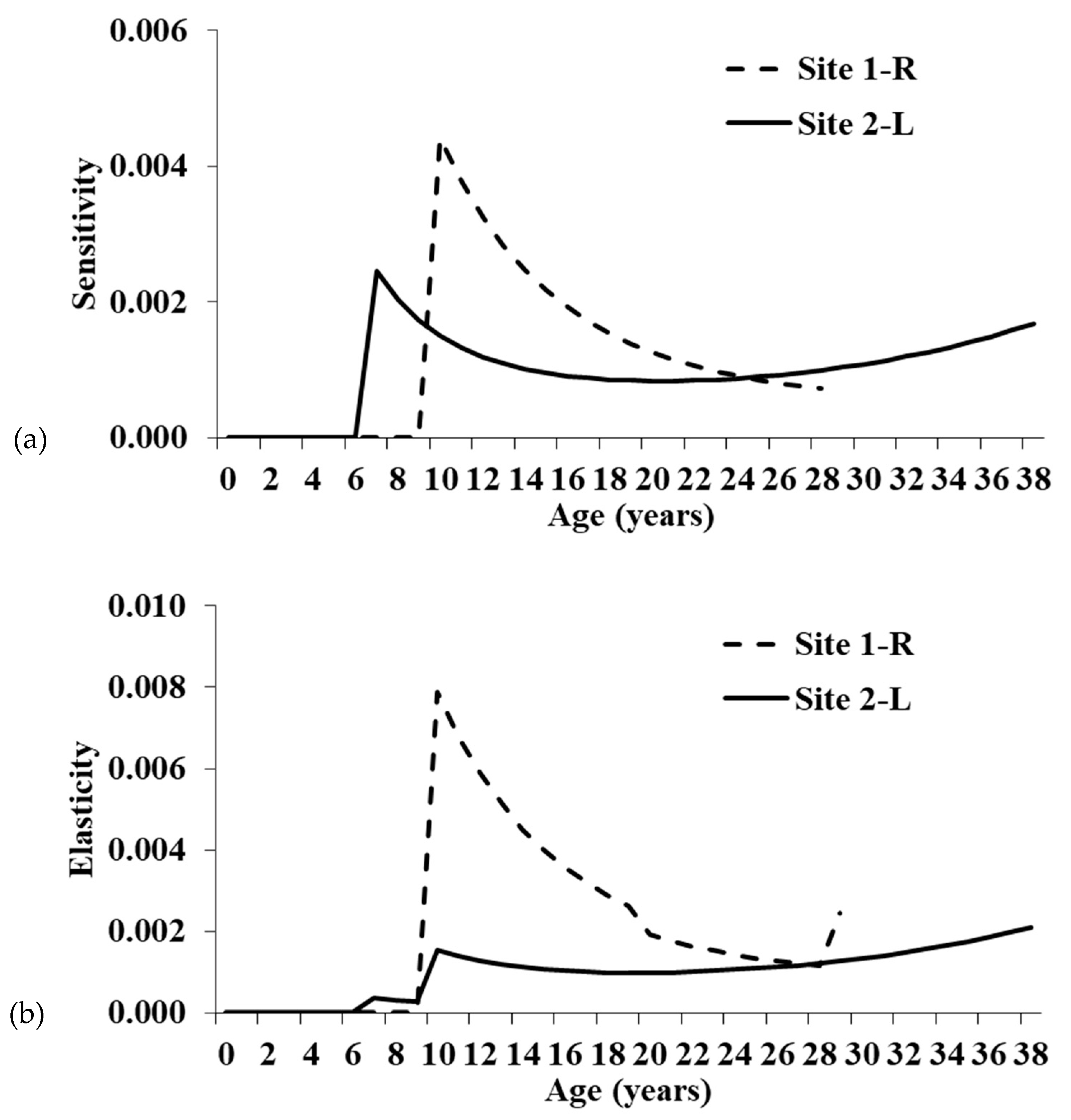 Diversity 11 00226 g006