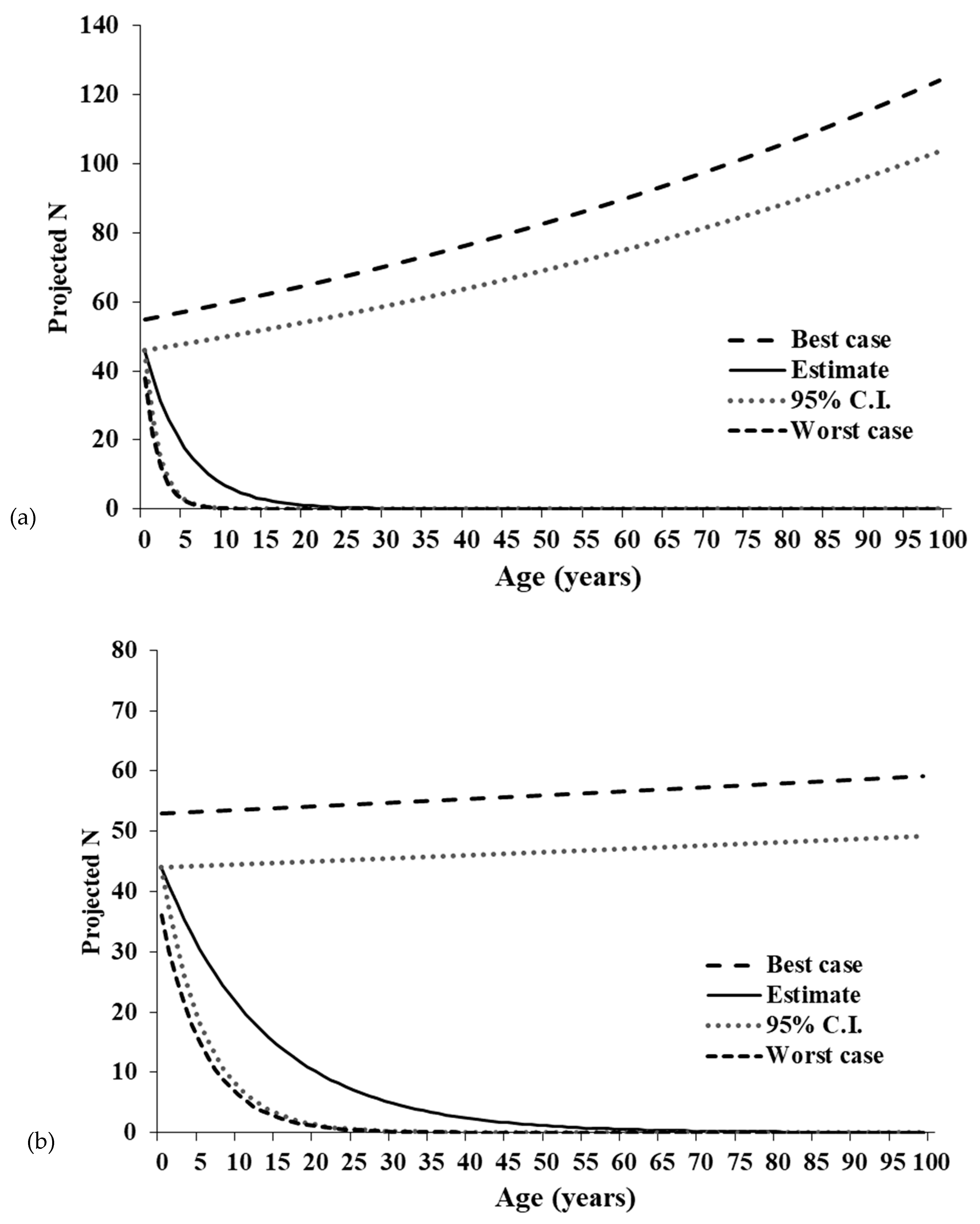 Diversity 11 00226 g007