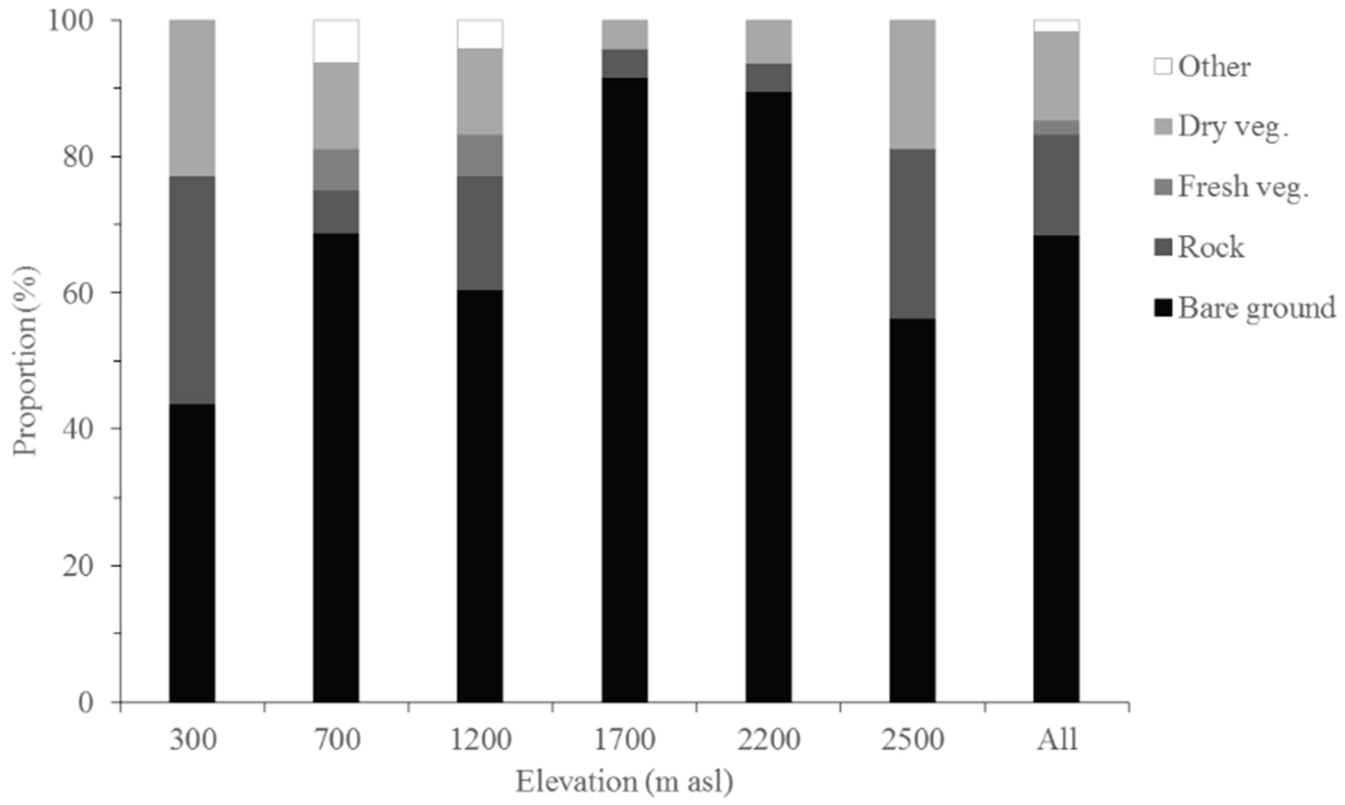 Diversity 11 00236 g002