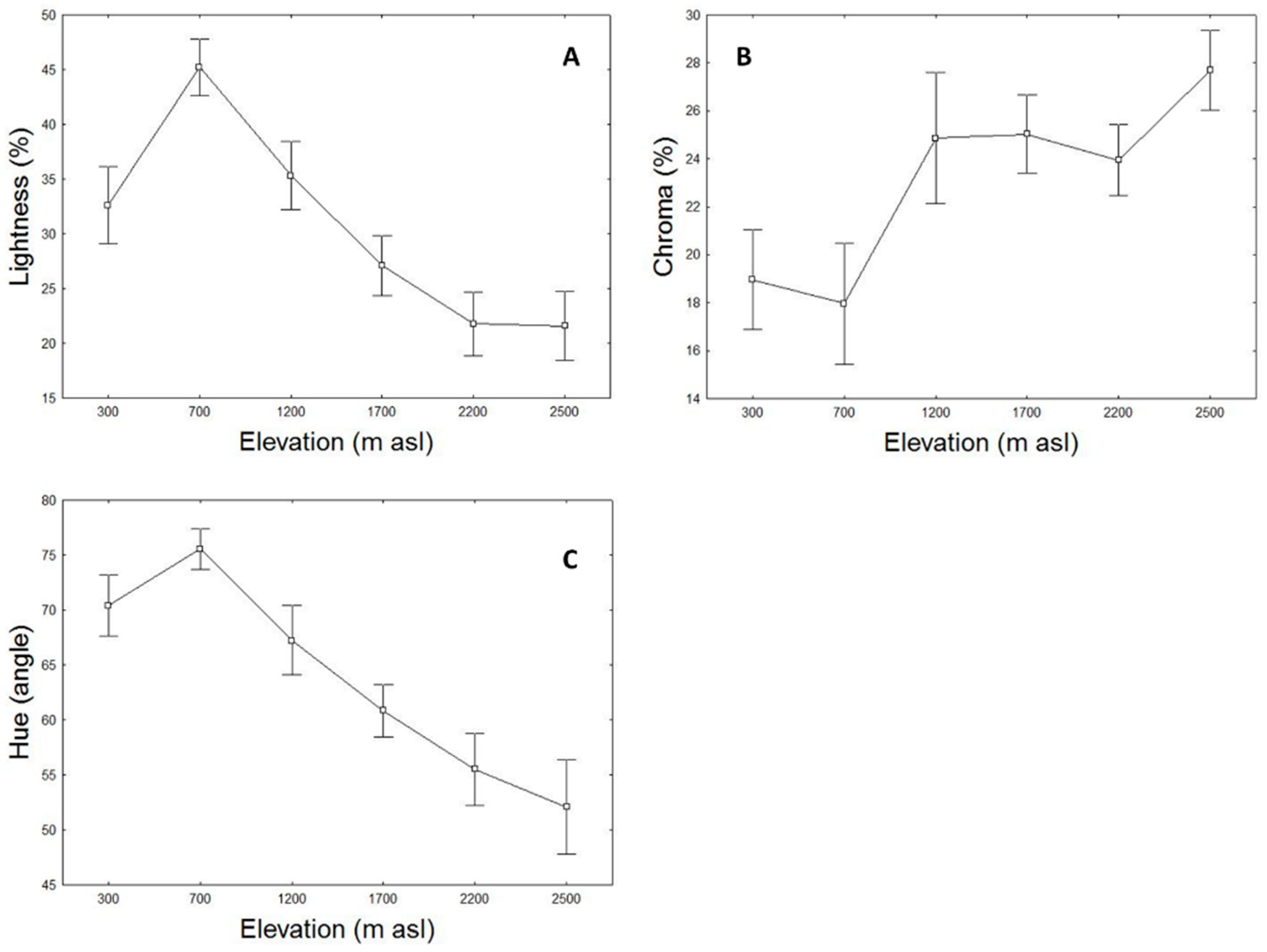 Diversity 11 00236 g003