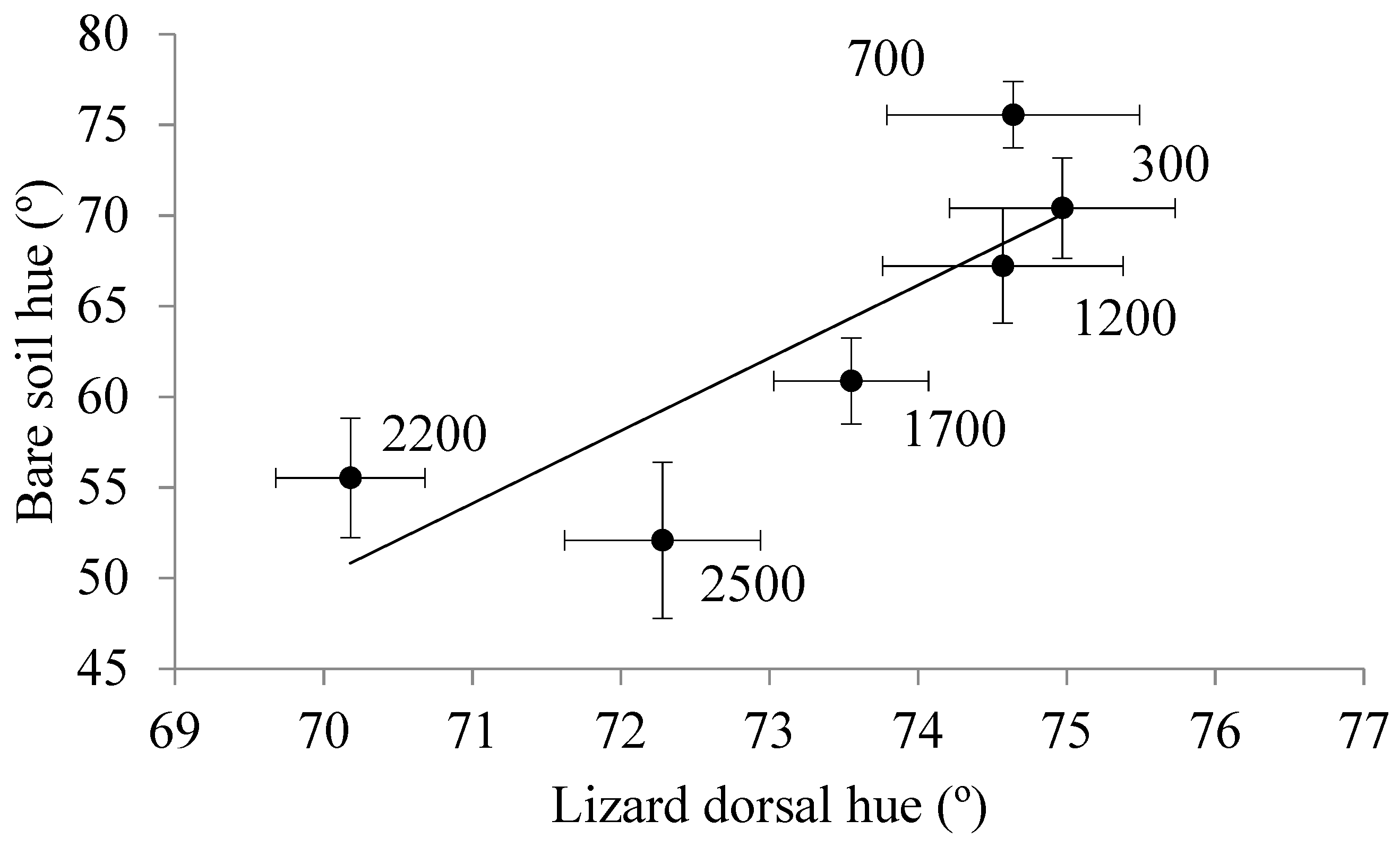 Diversity 11 00236 g004