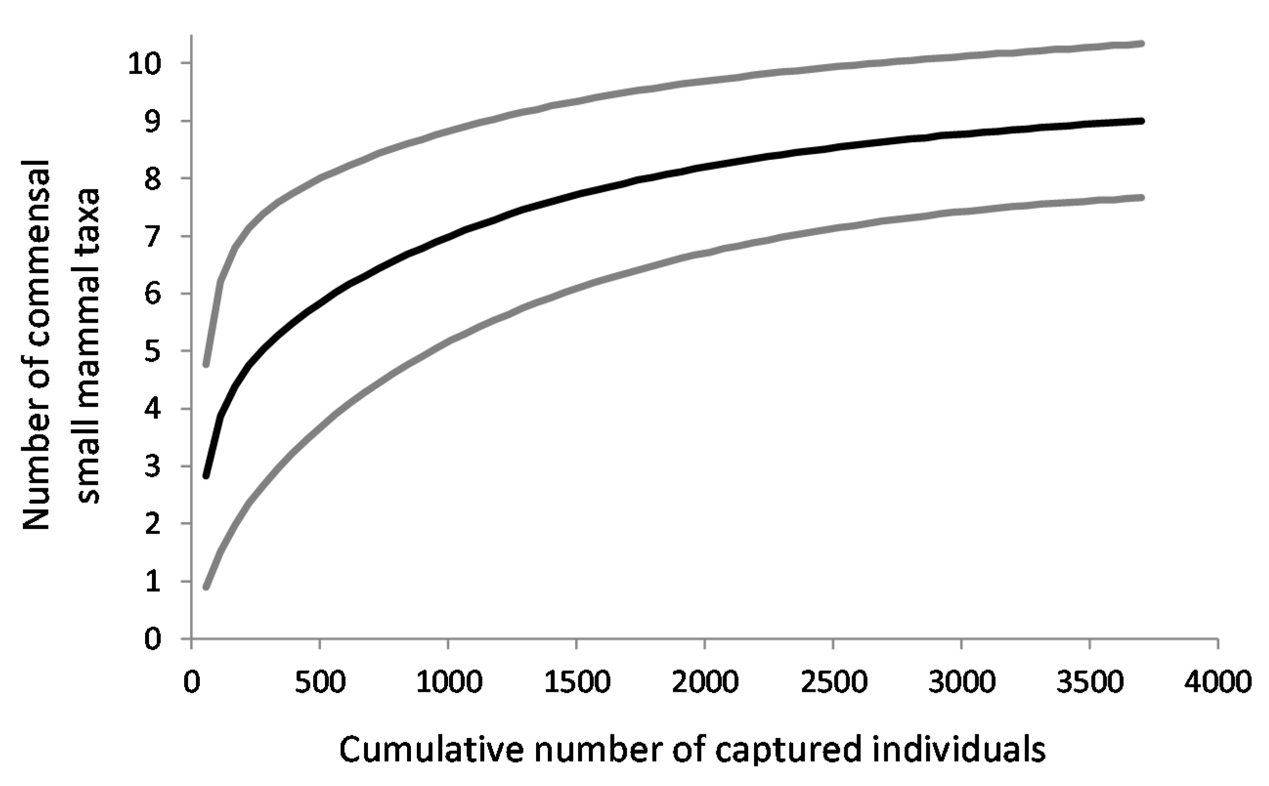 Diversity 11 00238 g002