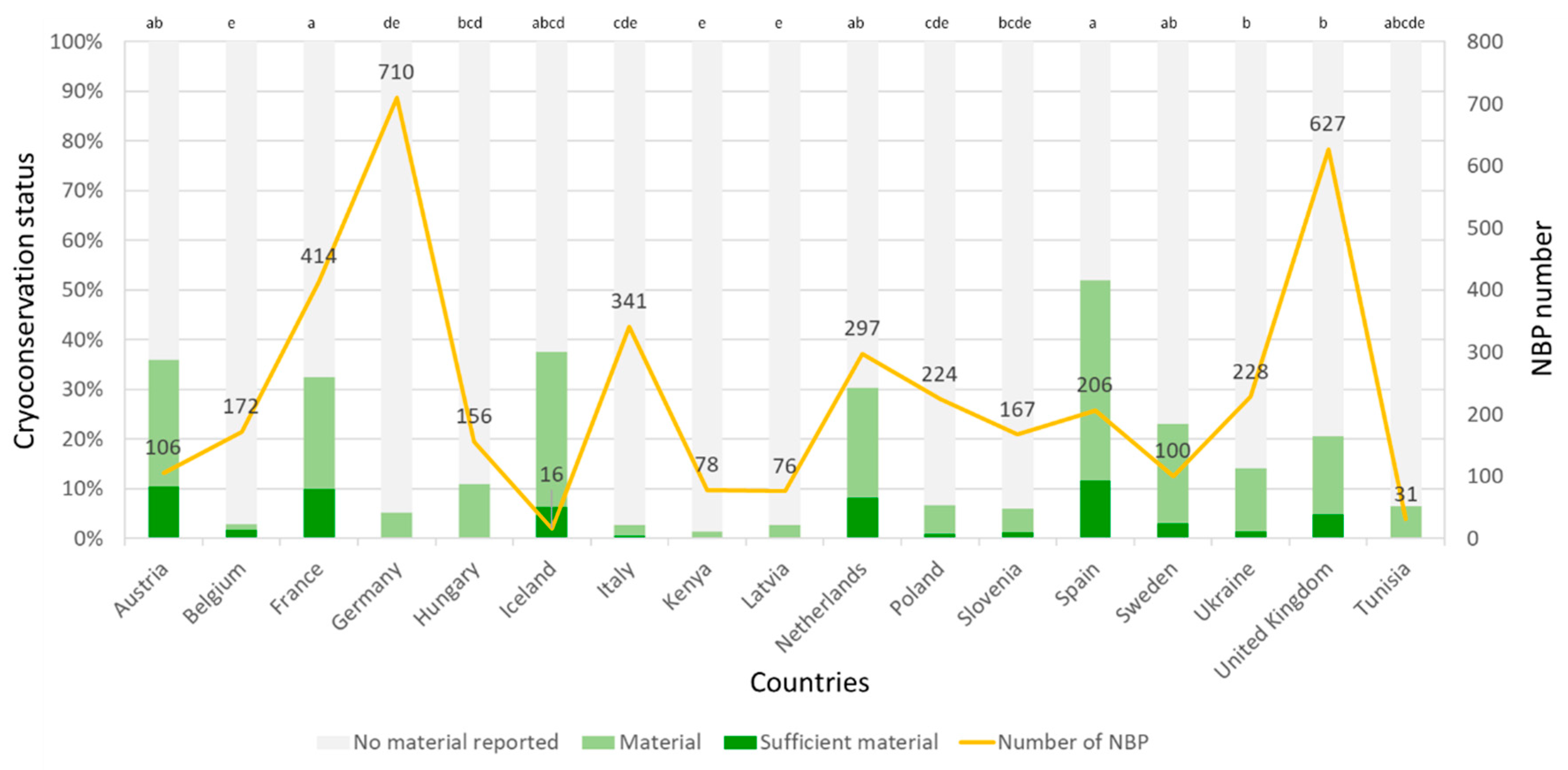 Diversity 11 00240 g001 Diversity 11 00240 g001