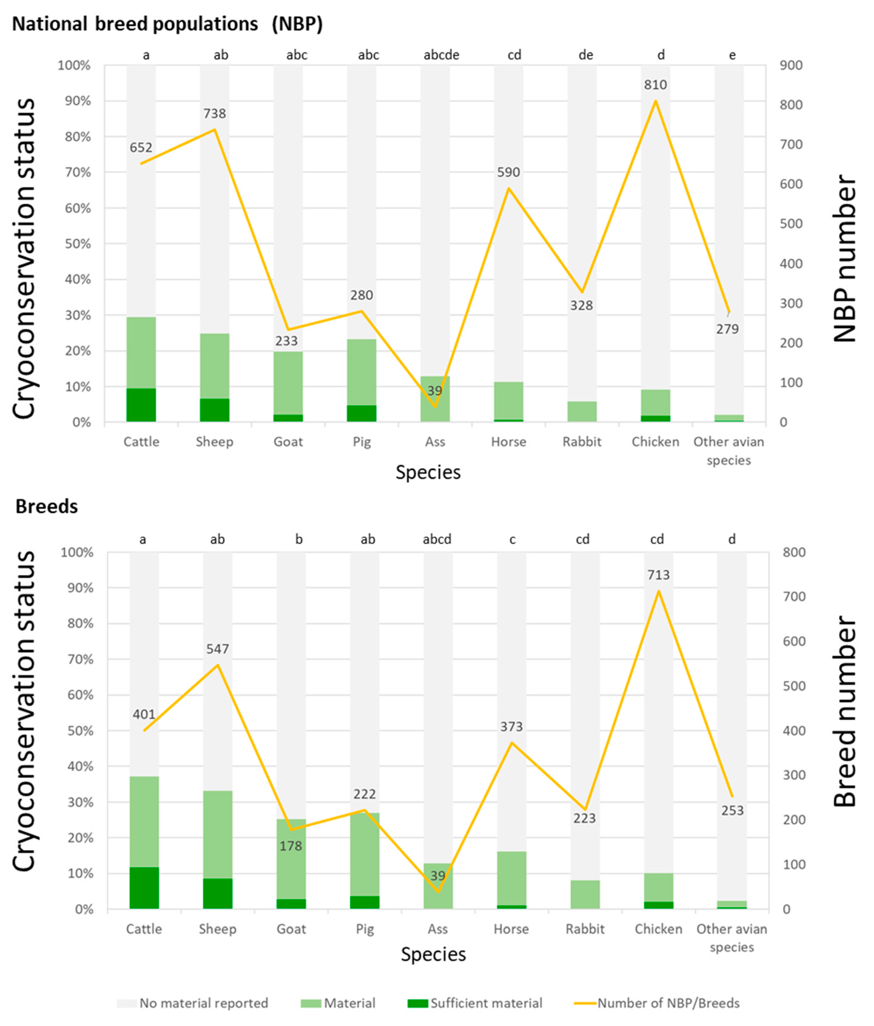 Diversity 11 00240 g002 Diversity 11 00240 g002