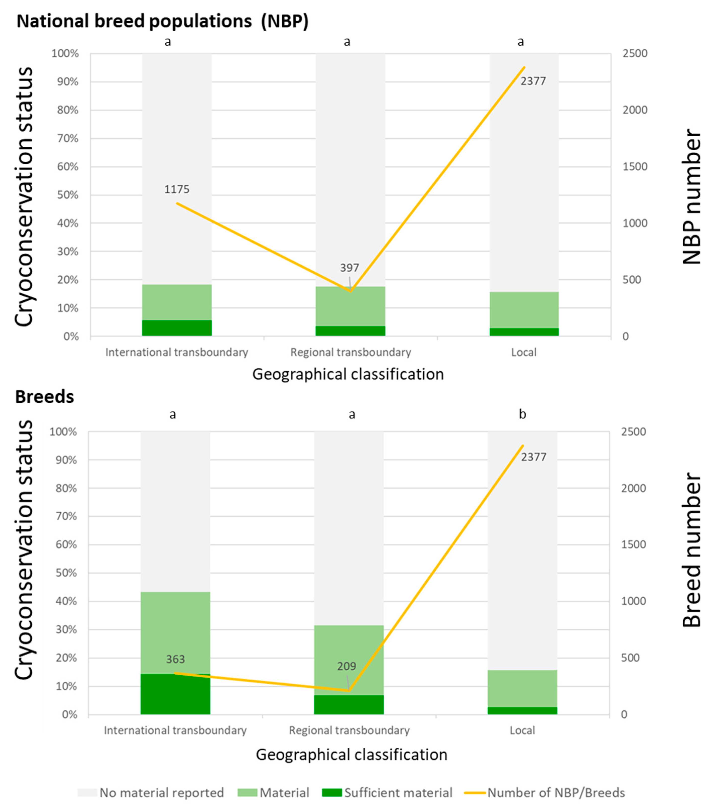 Diversity 11 00240 g003 Diversity 11 00240 g003