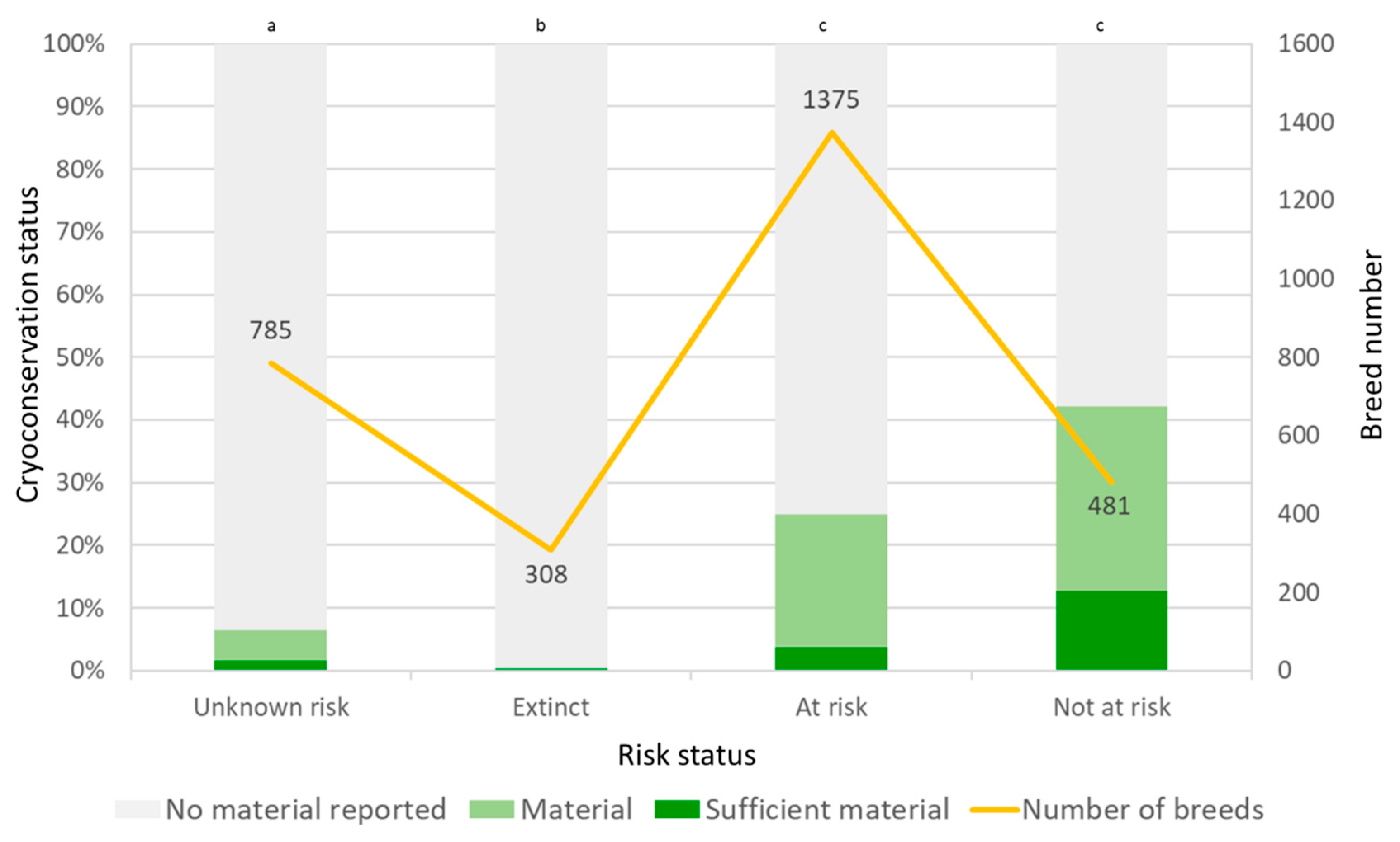 Diversity 11 00240 g004 Diversity 11 00240 g004