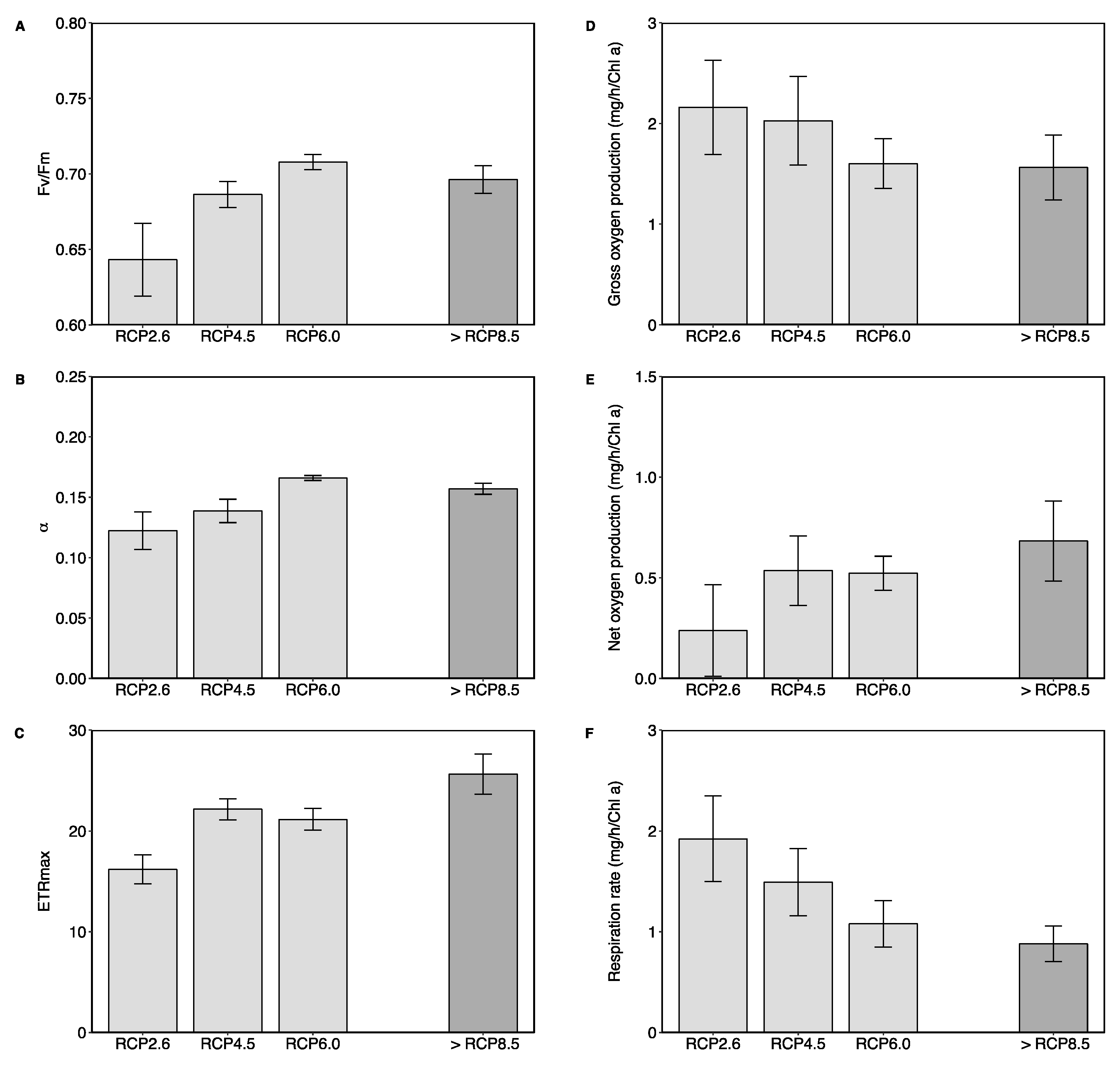 Diversity 11 00242 g002 Diversity 11 00242 g002
