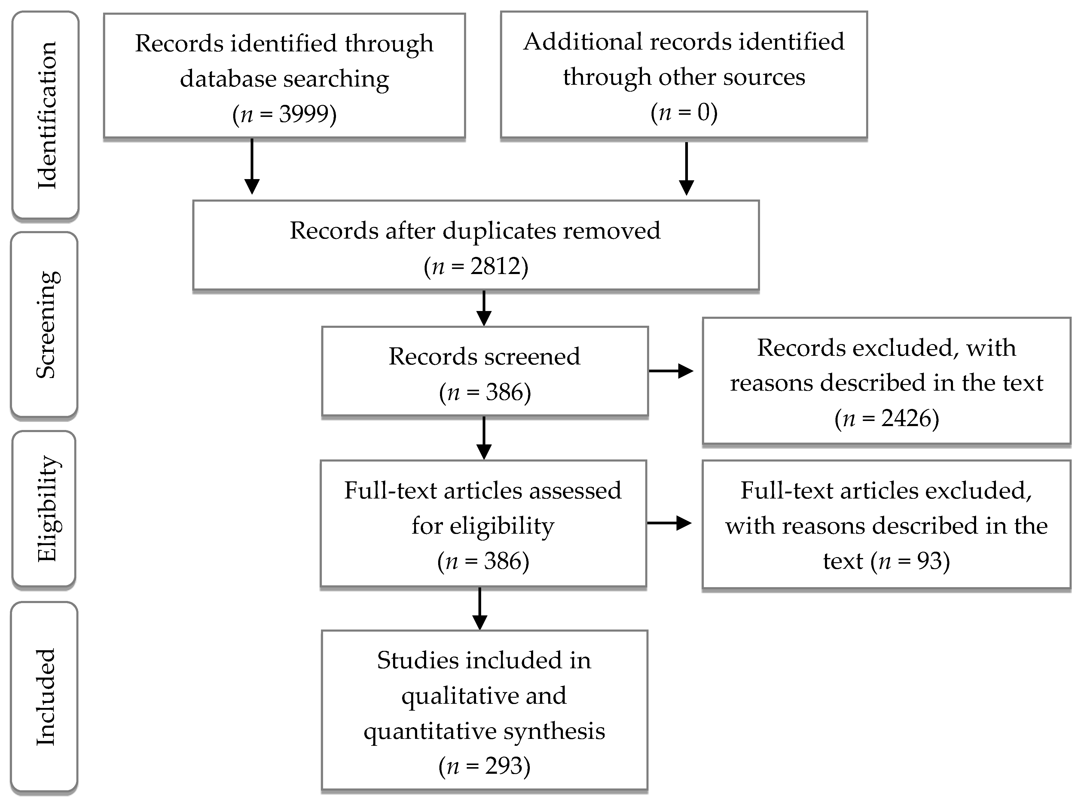 Diversity 12 00007 g001