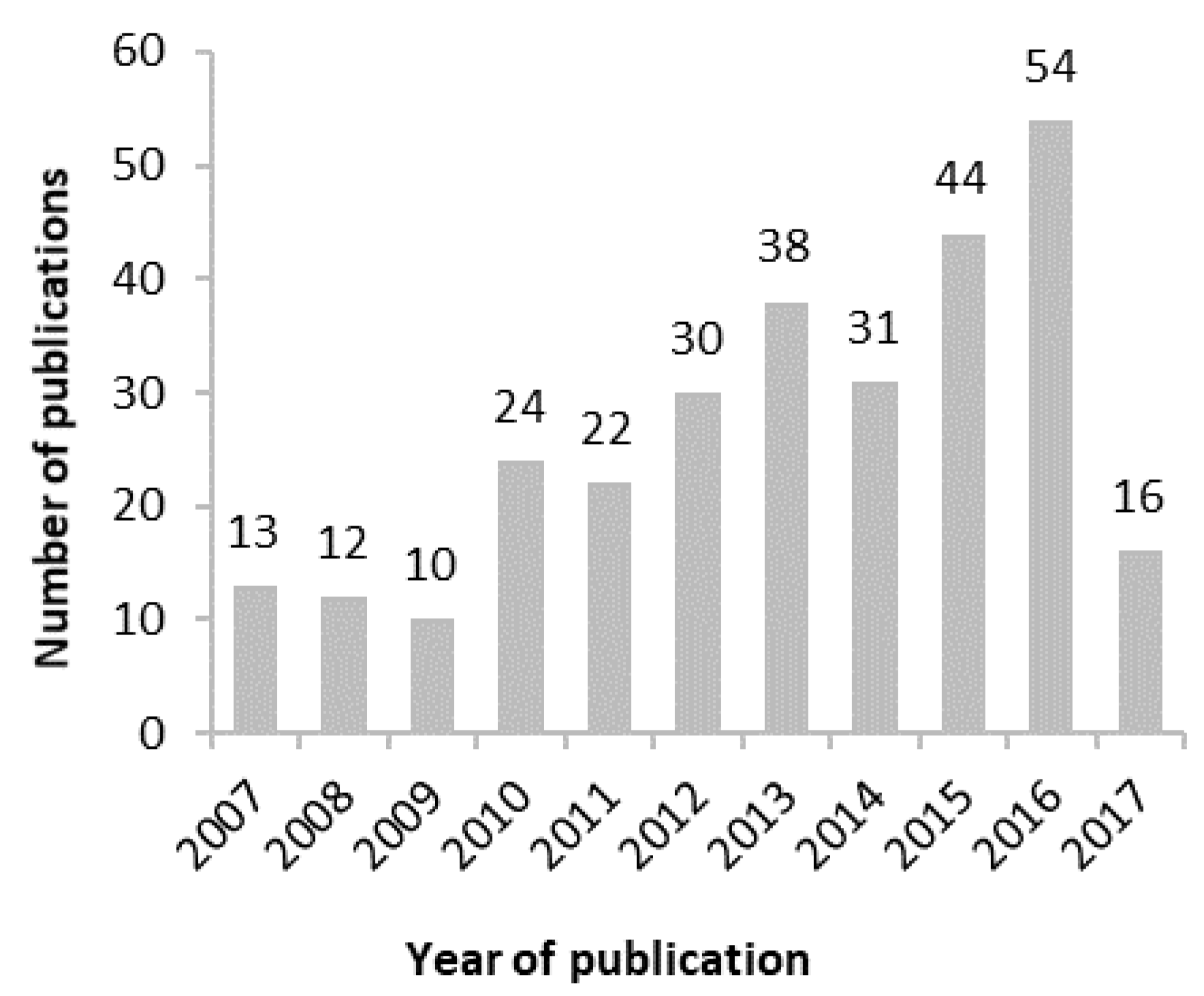 Diversity 12 00007 g002
