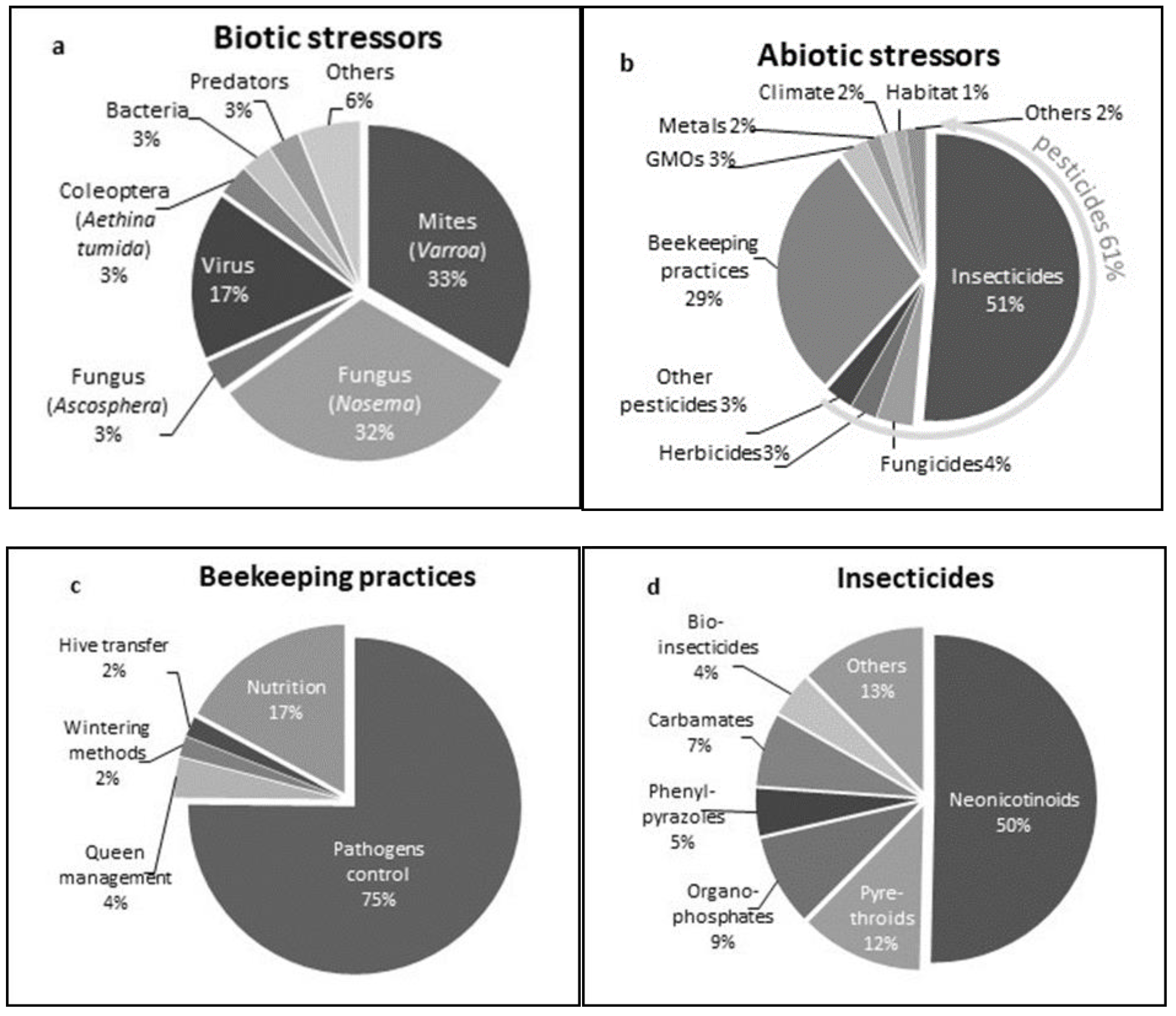 Diversity 12 00007 g004