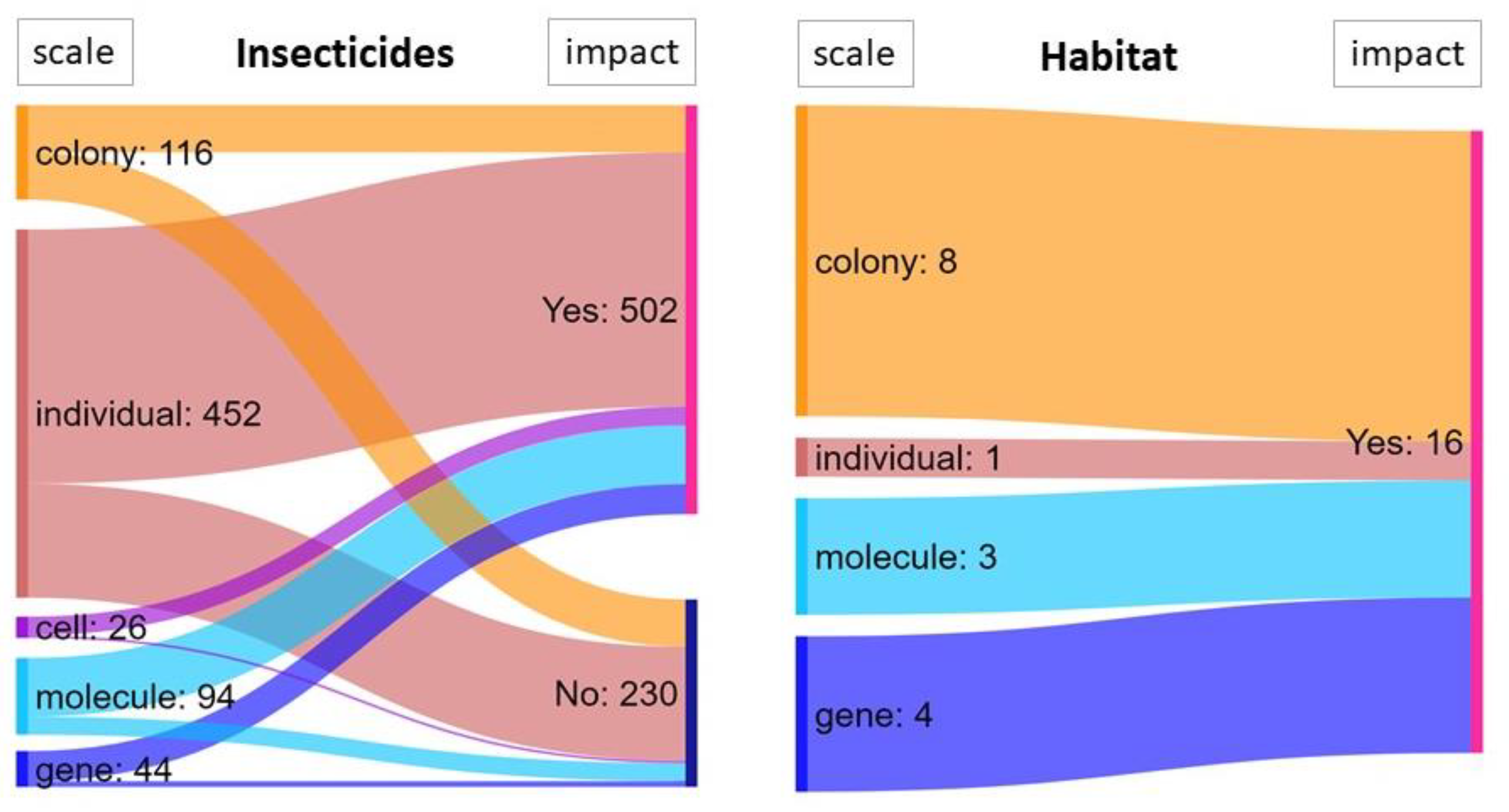 Diversity 12 00007 g005