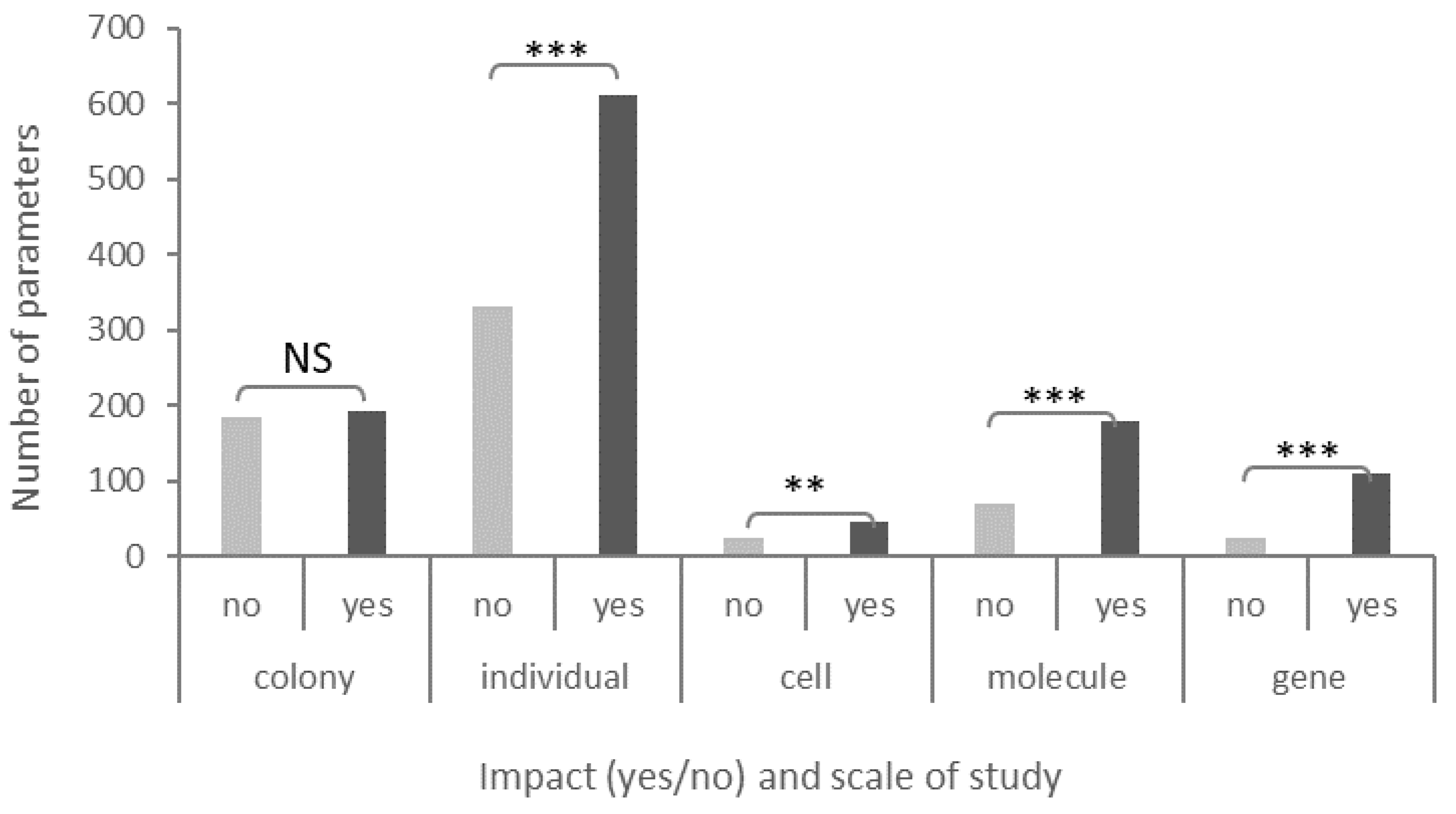 Diversity 12 00007 g007