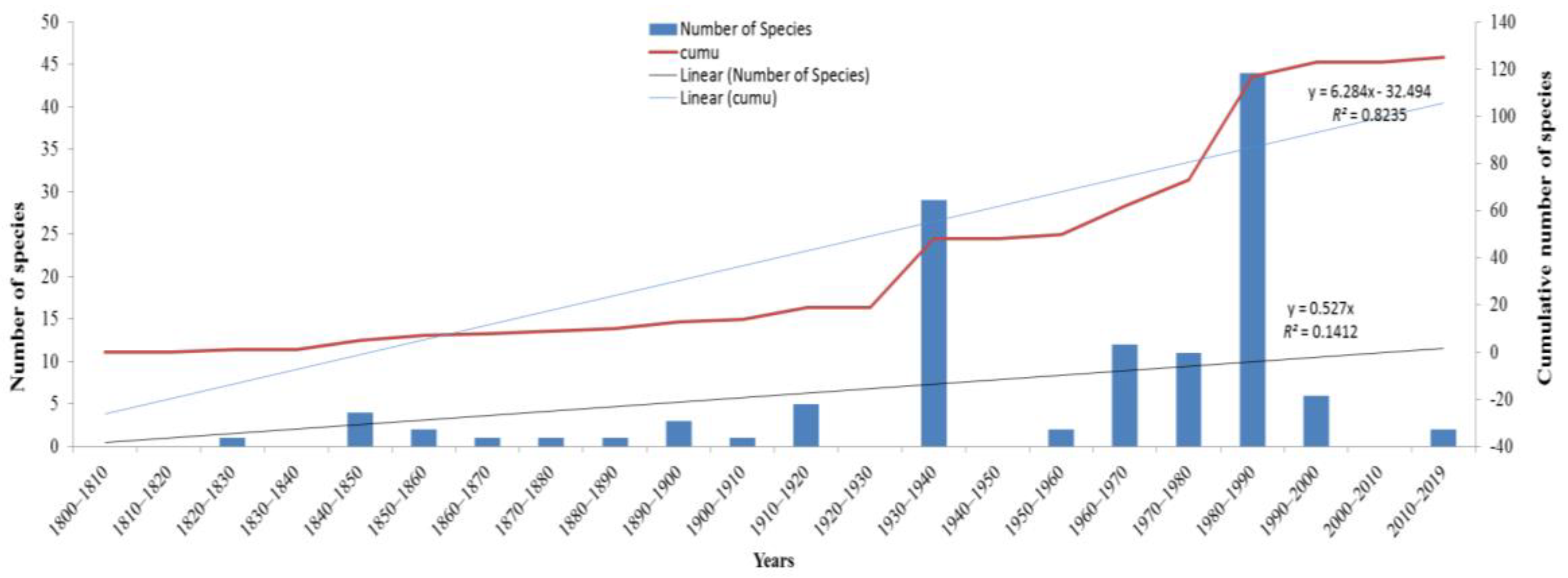 Diversity 12 00013 g002