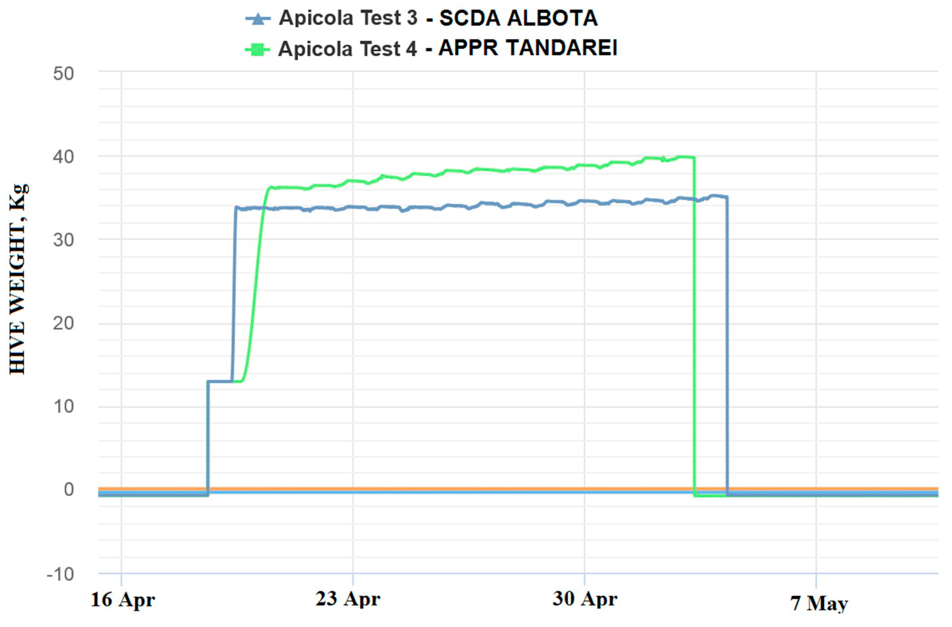 Diversity 12 00024 g004 Diversity 12 00024 g004