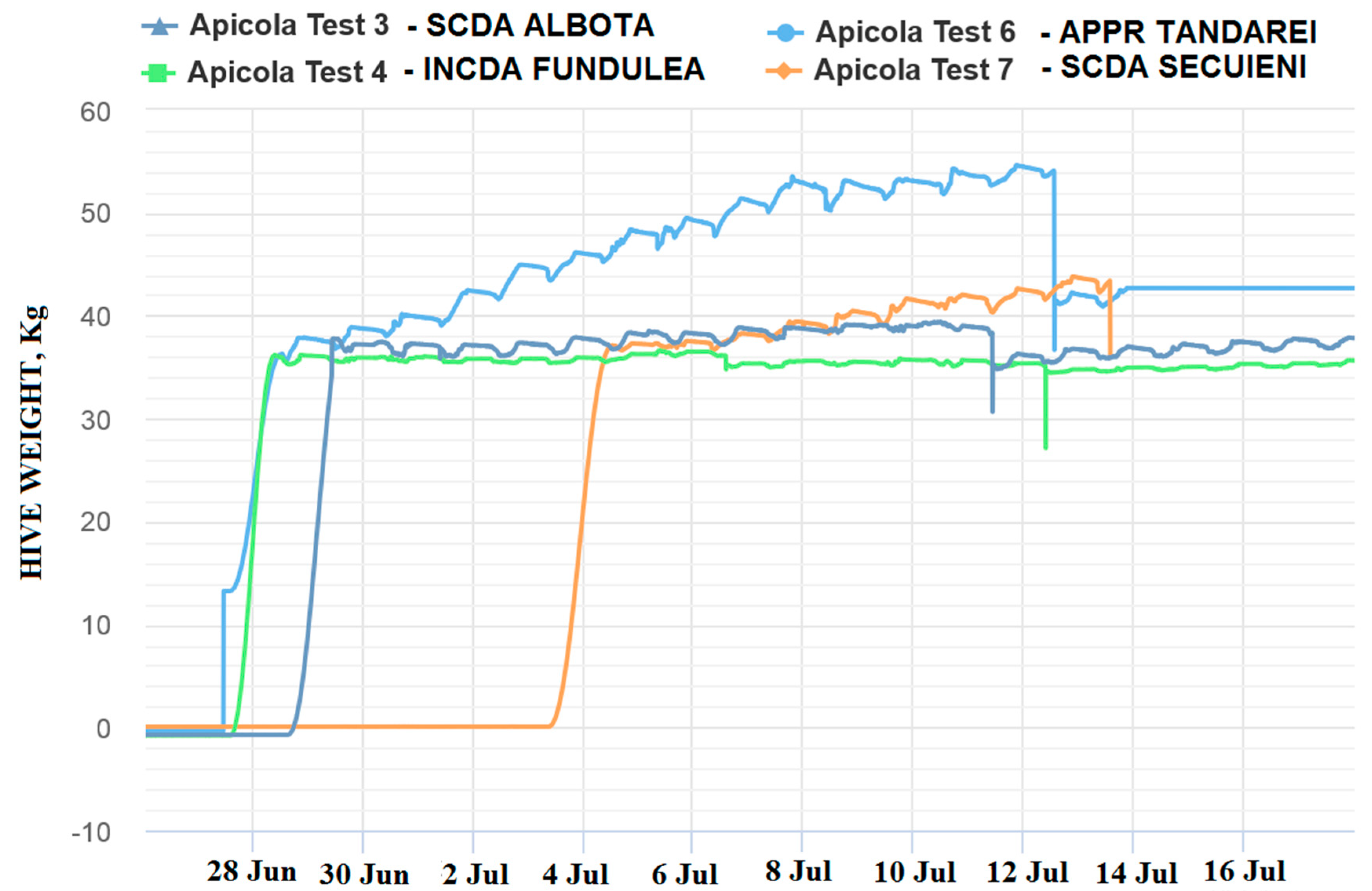 Diversity 12 00024 g005 Diversity 12 00024 g005
