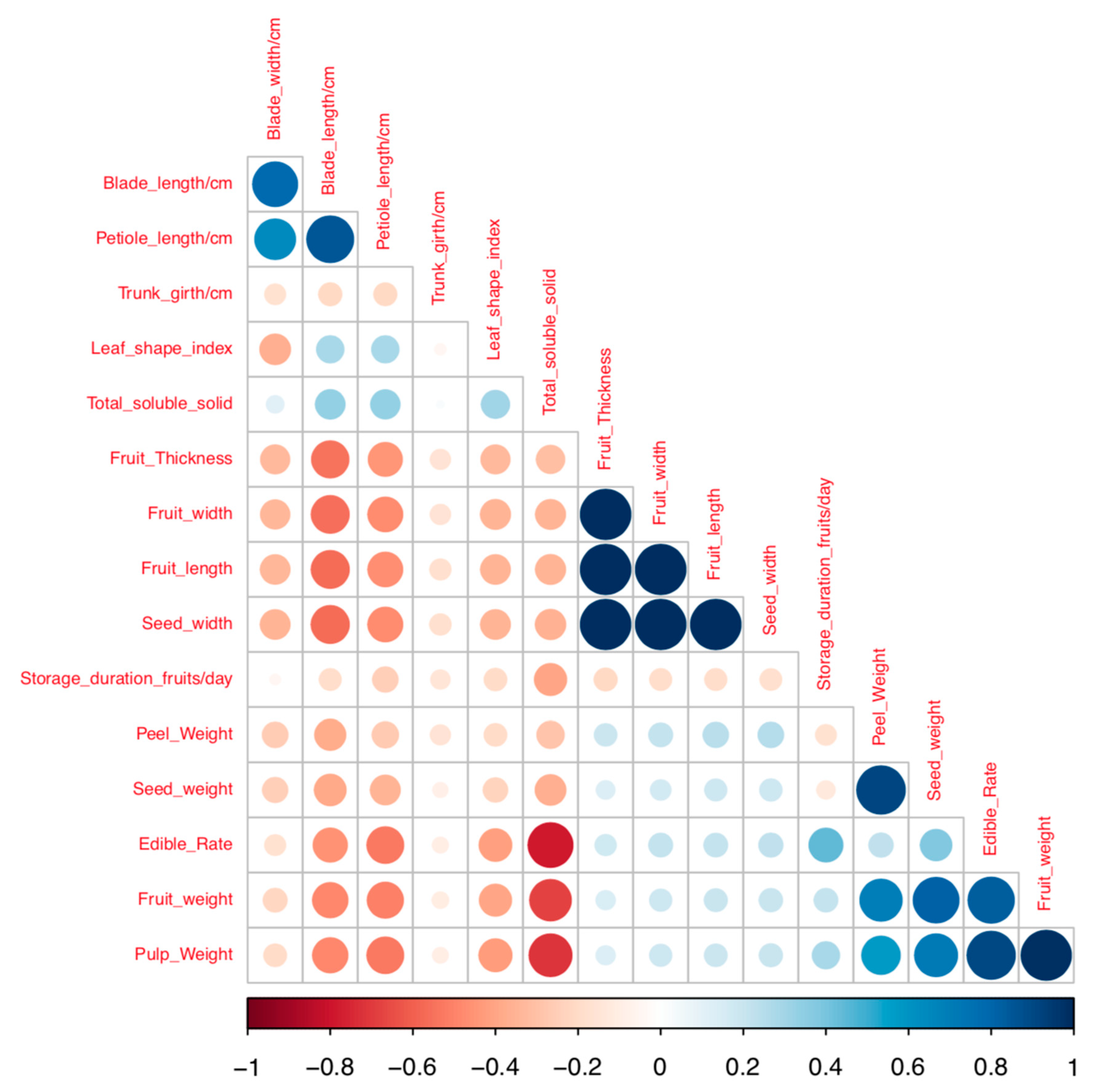 Diversity 12 00027 g005 Diversity 12 00027 g005