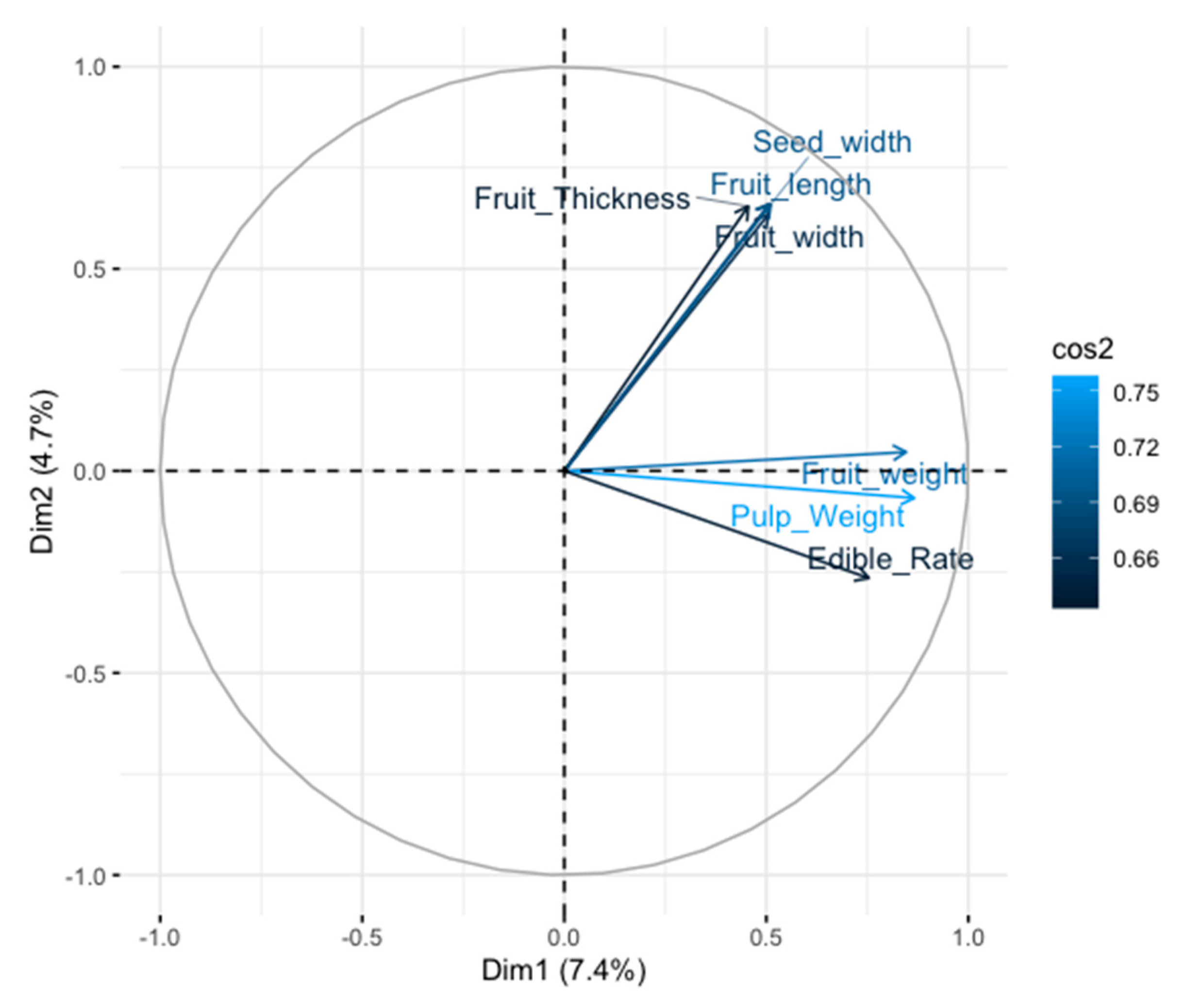 Diversity 12 00027 g006 Diversity 12 00027 g006